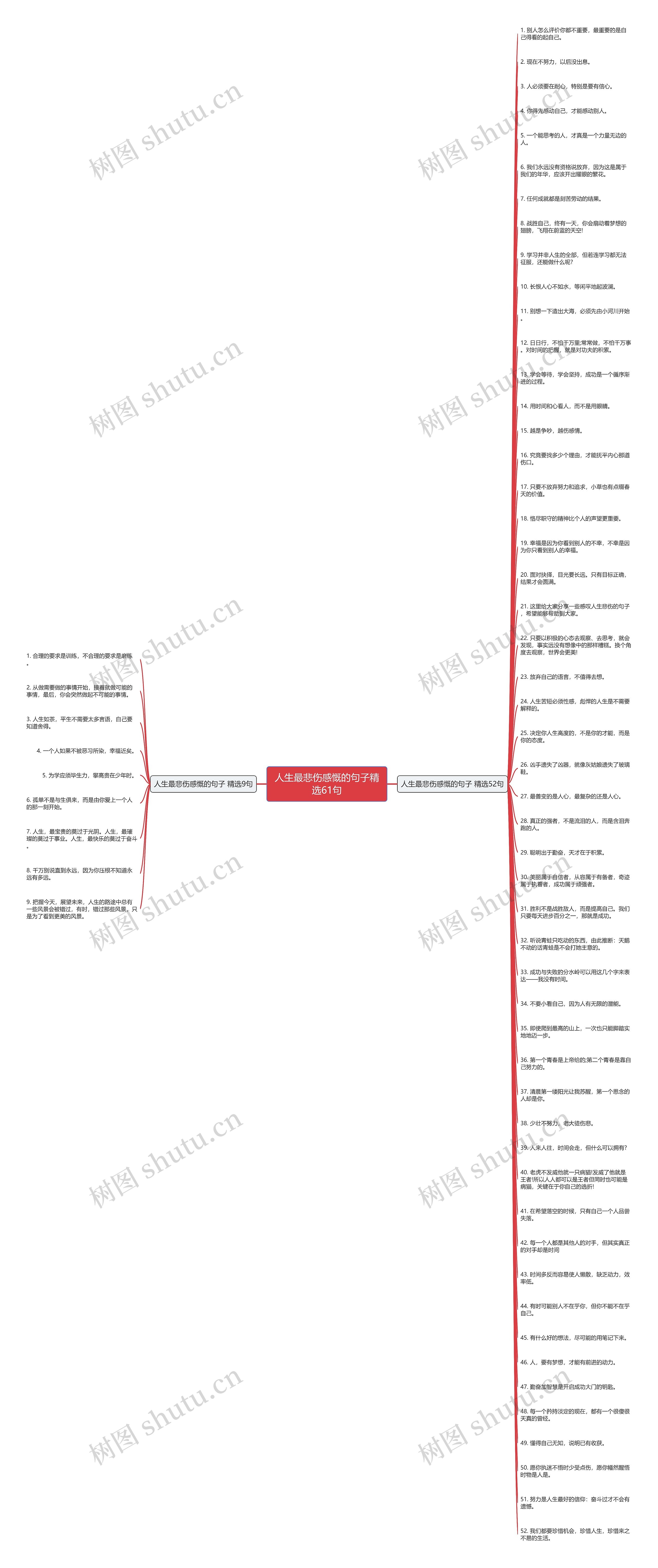 人生最悲伤感慨的句子精选61句思维导图