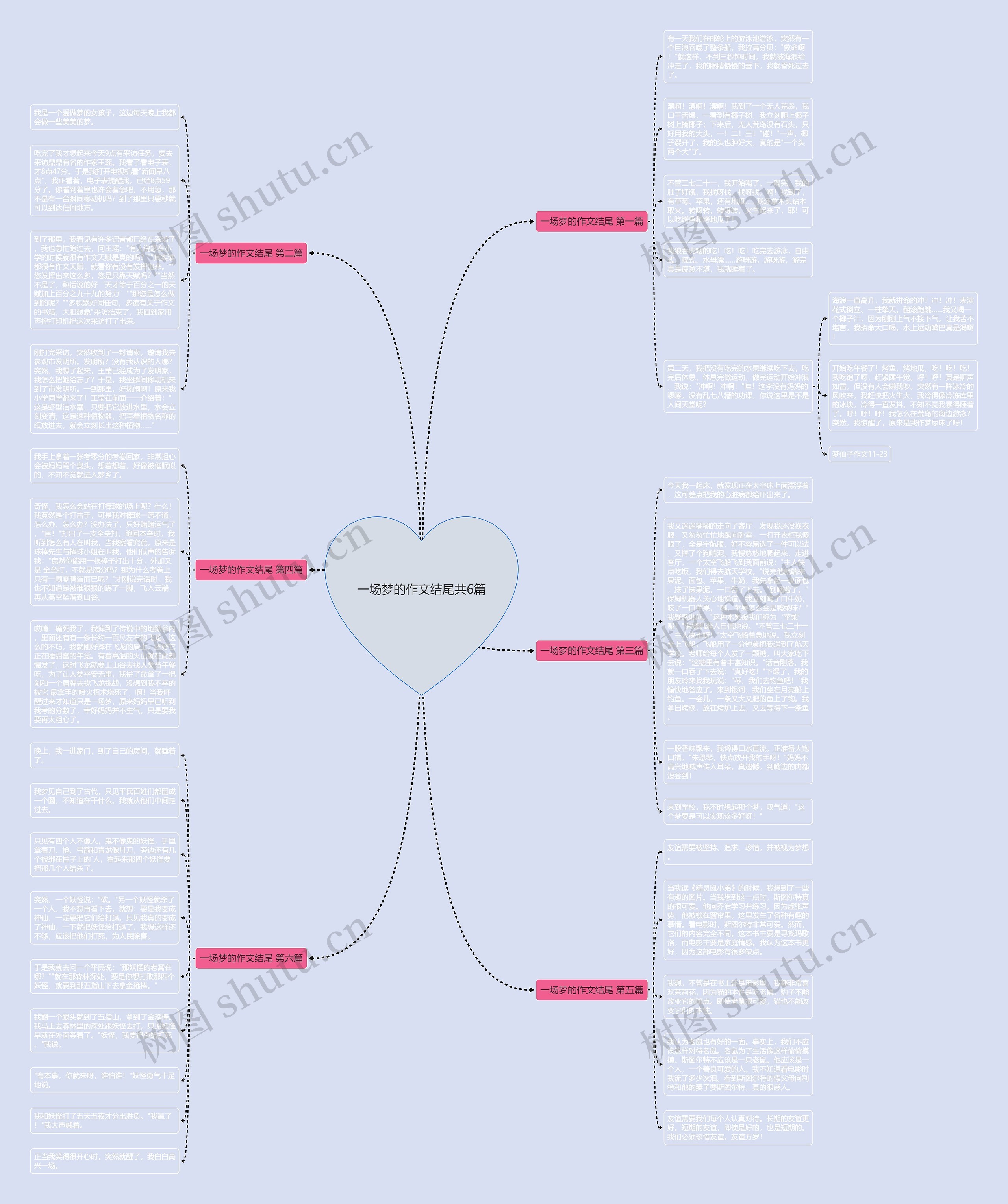 一场梦的作文结尾共6篇思维导图