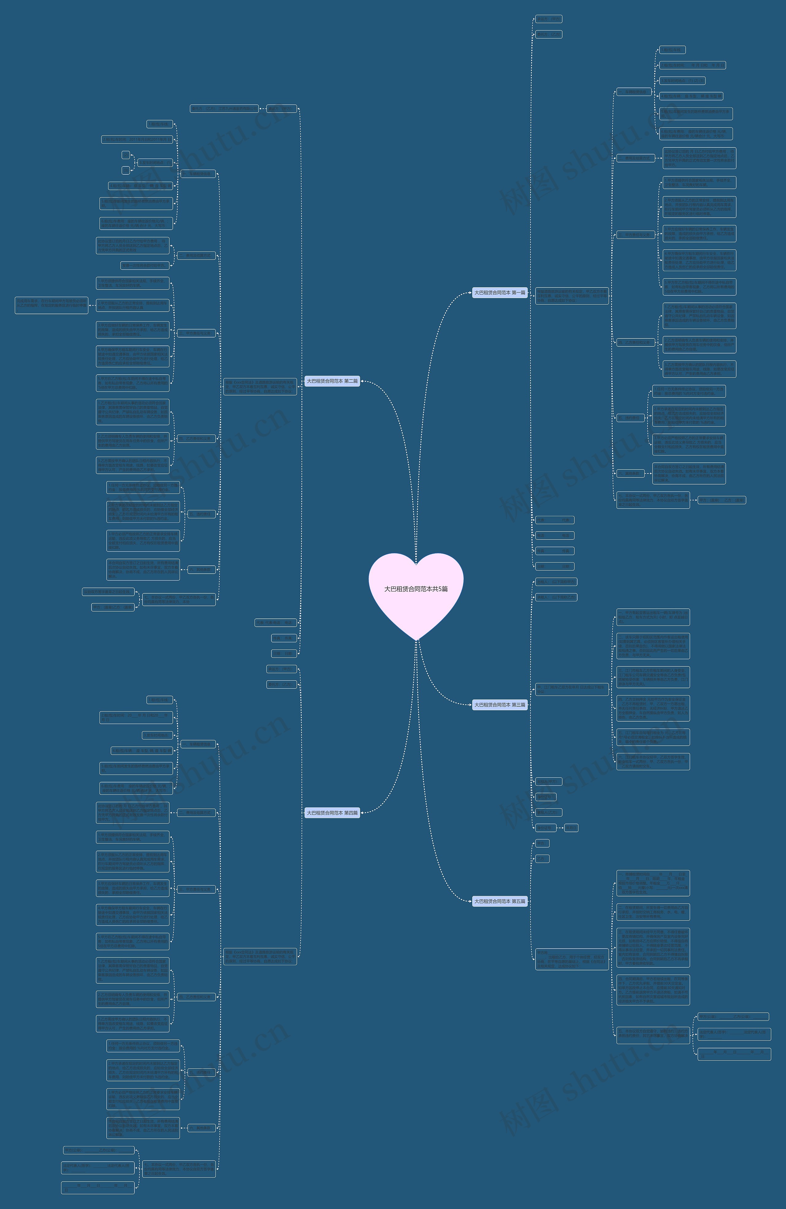 大巴租赁合同范本共5篇思维导图