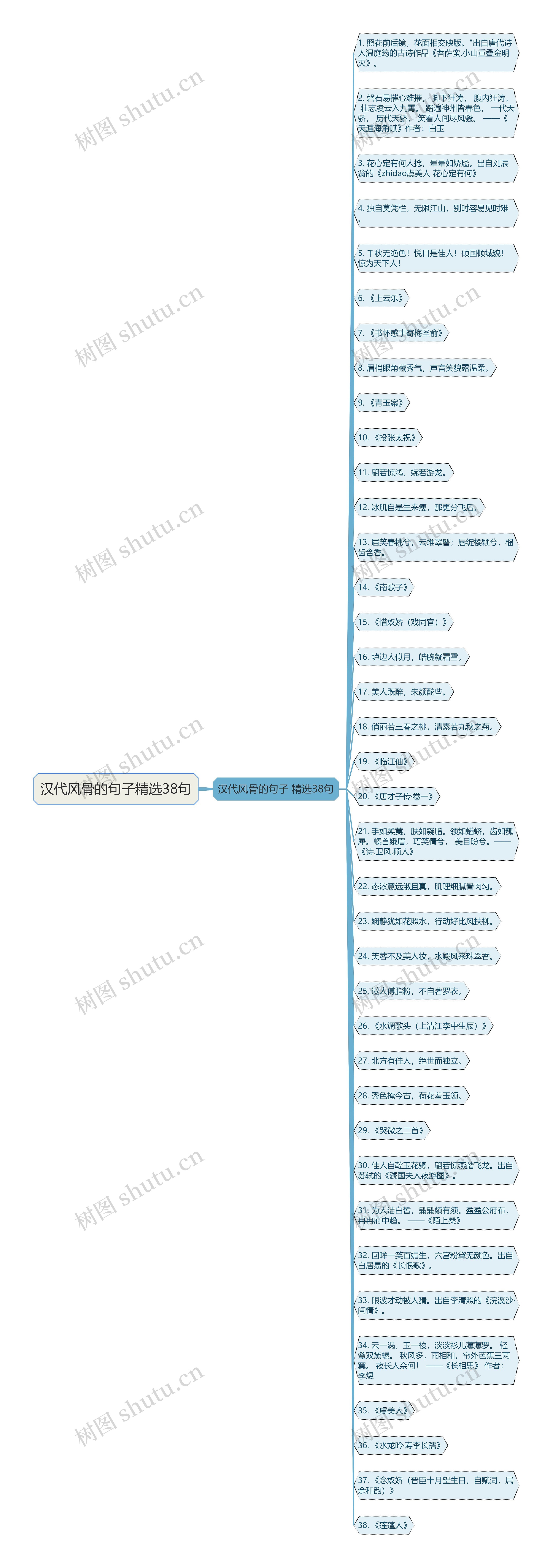 汉代风骨的句子精选38句思维导图