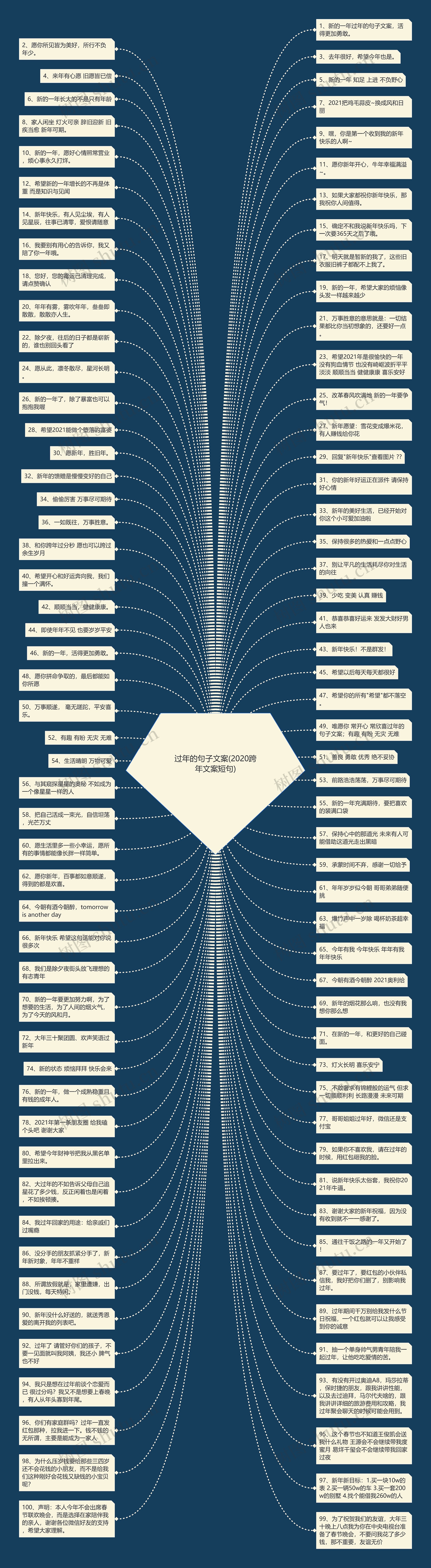 过年的句子文案(2020跨年文案短句)思维导图