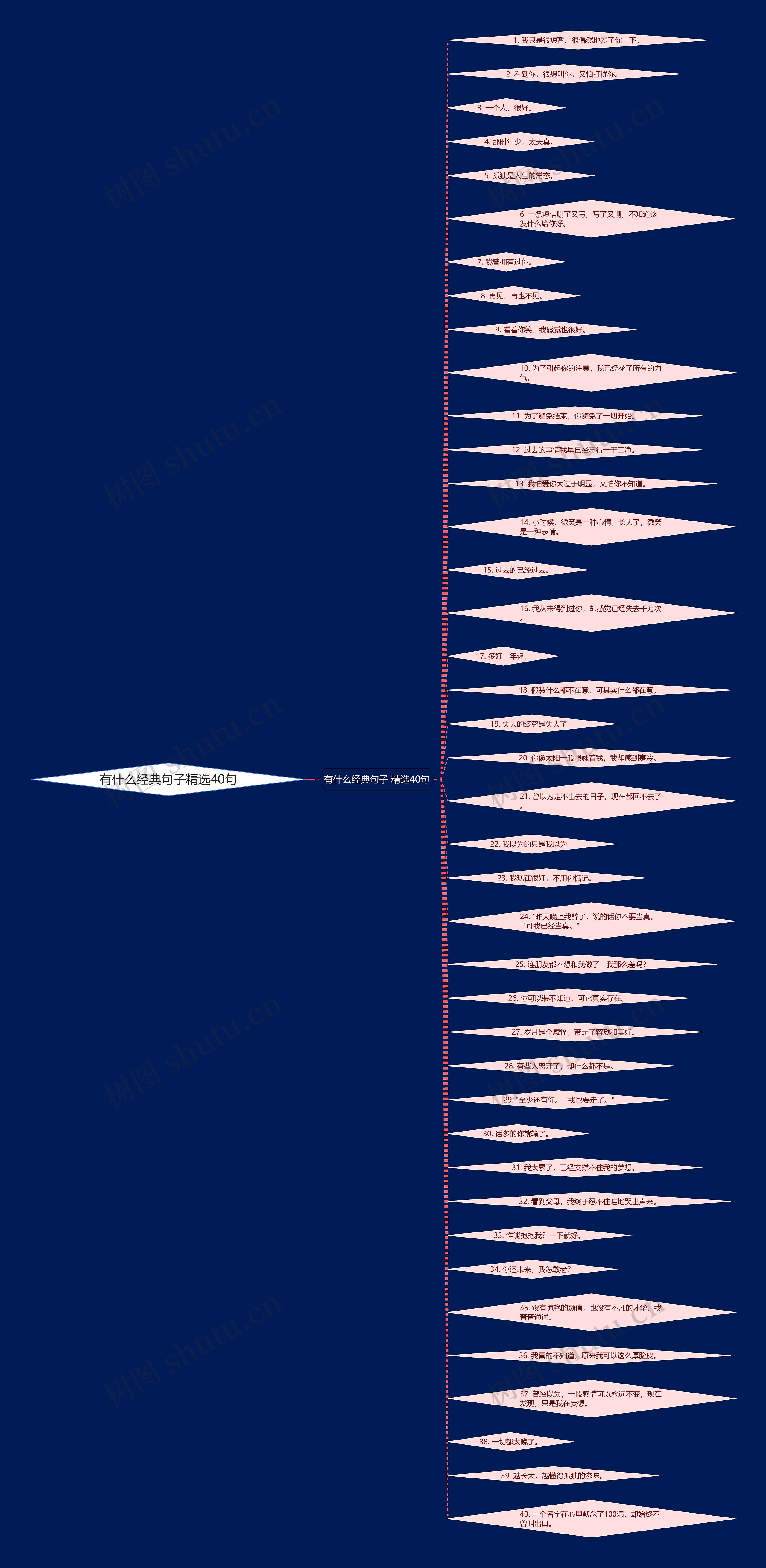有什么经典句子精选40句思维导图