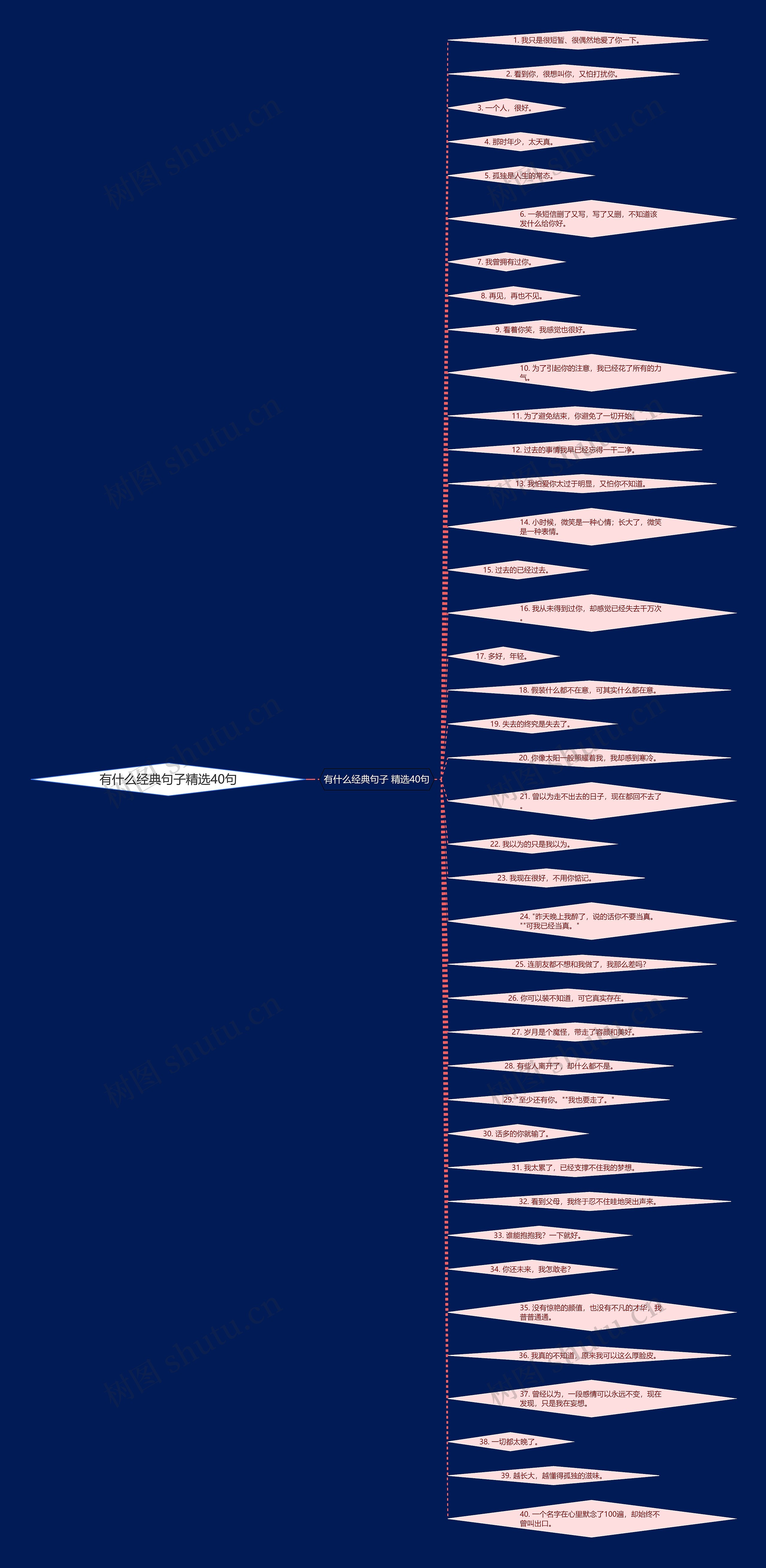 有什么经典句子精选40句 有什么经典句子精选40句