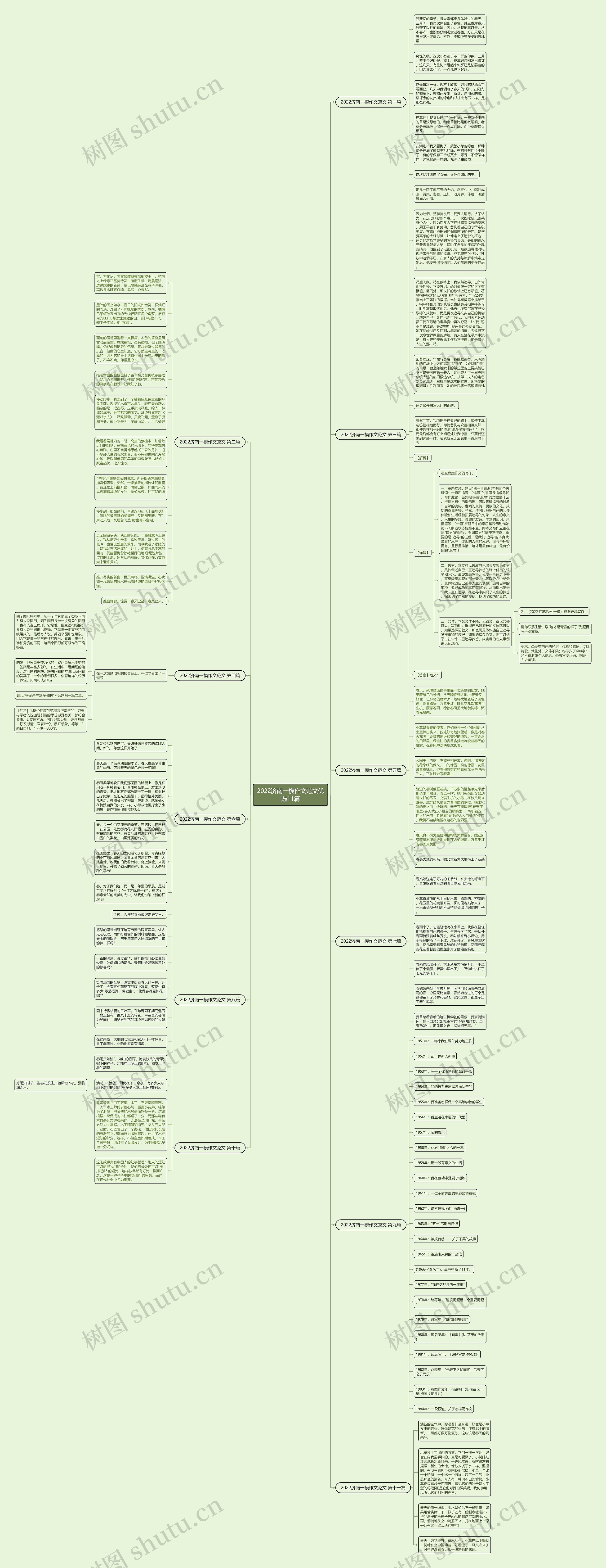 2022济南一模作文范文优选11篇思维导图