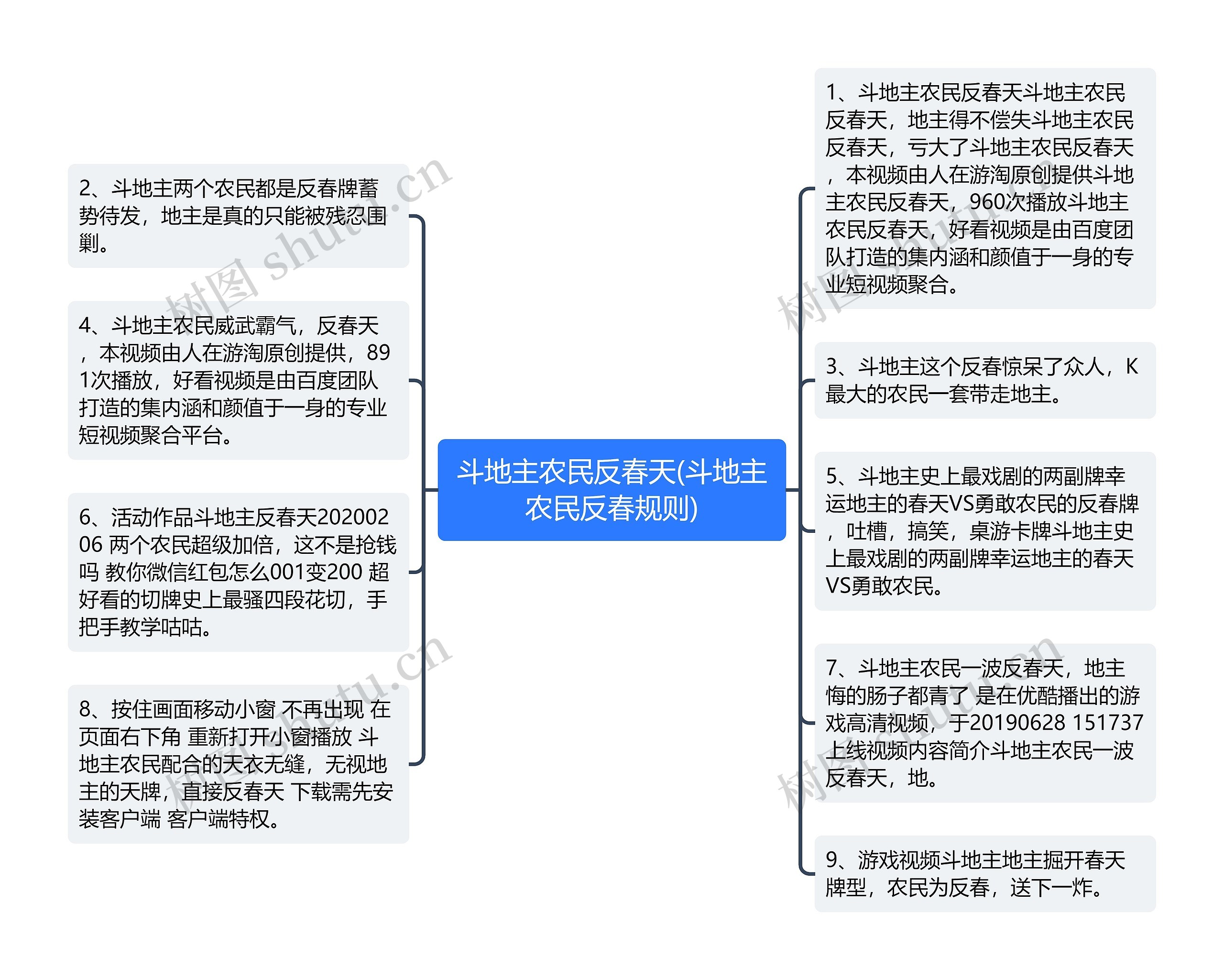 斗地主农民反春天(斗地主农民反春规则)思维导图