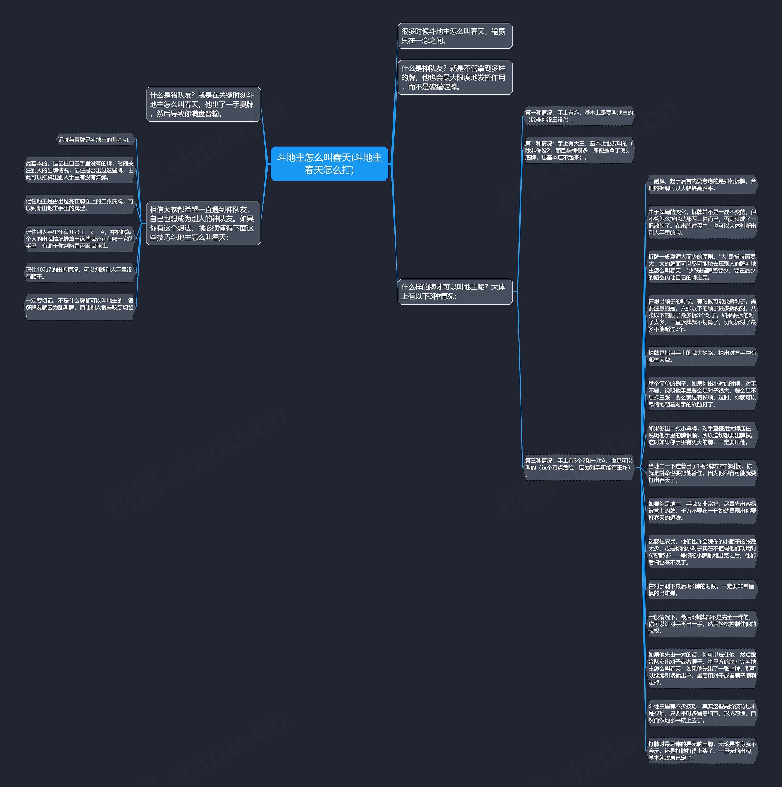 斗地主怎么叫春天(斗地主春天怎么打)思维导图