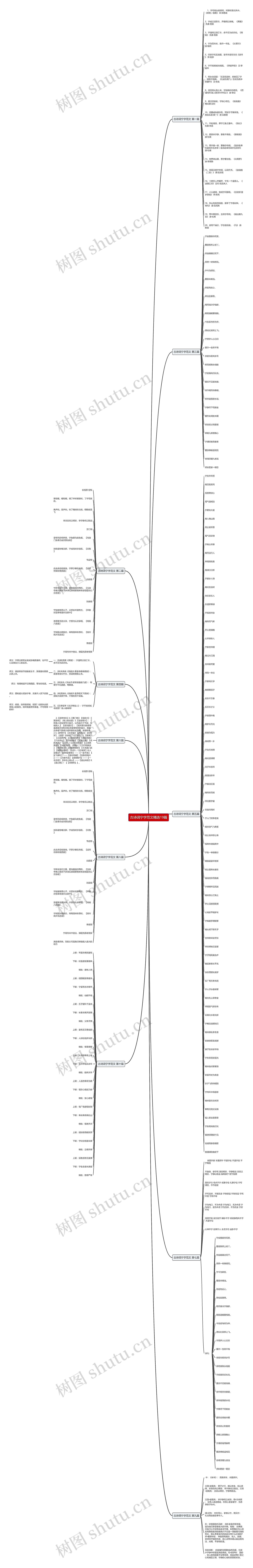 古诗词宁字范文精选19篇思维导图