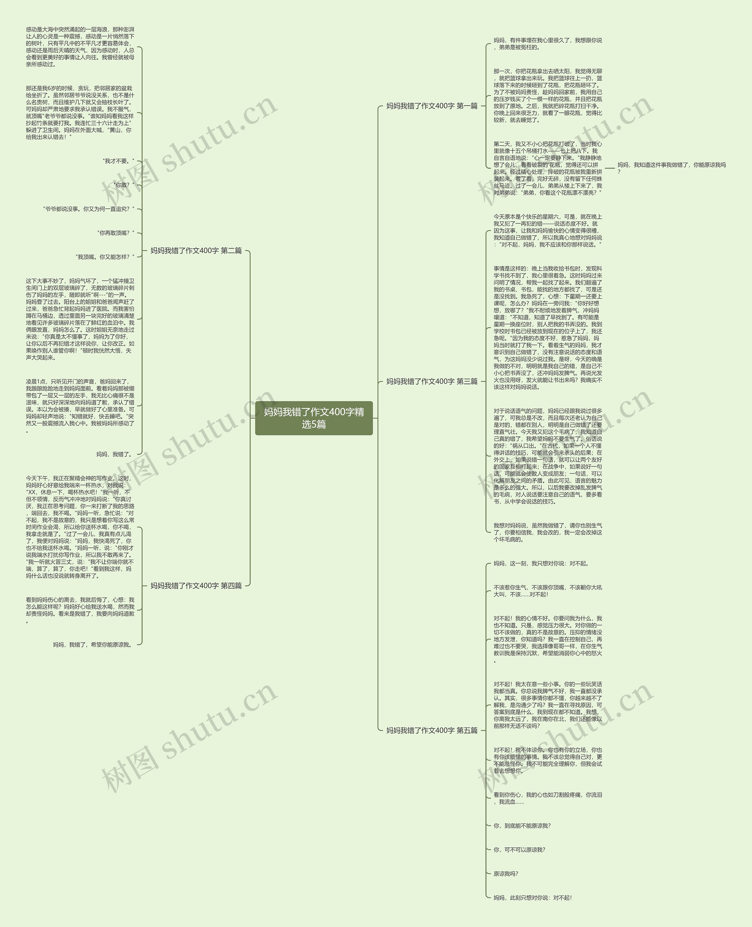 妈妈我错了作文400字精选5篇思维导图