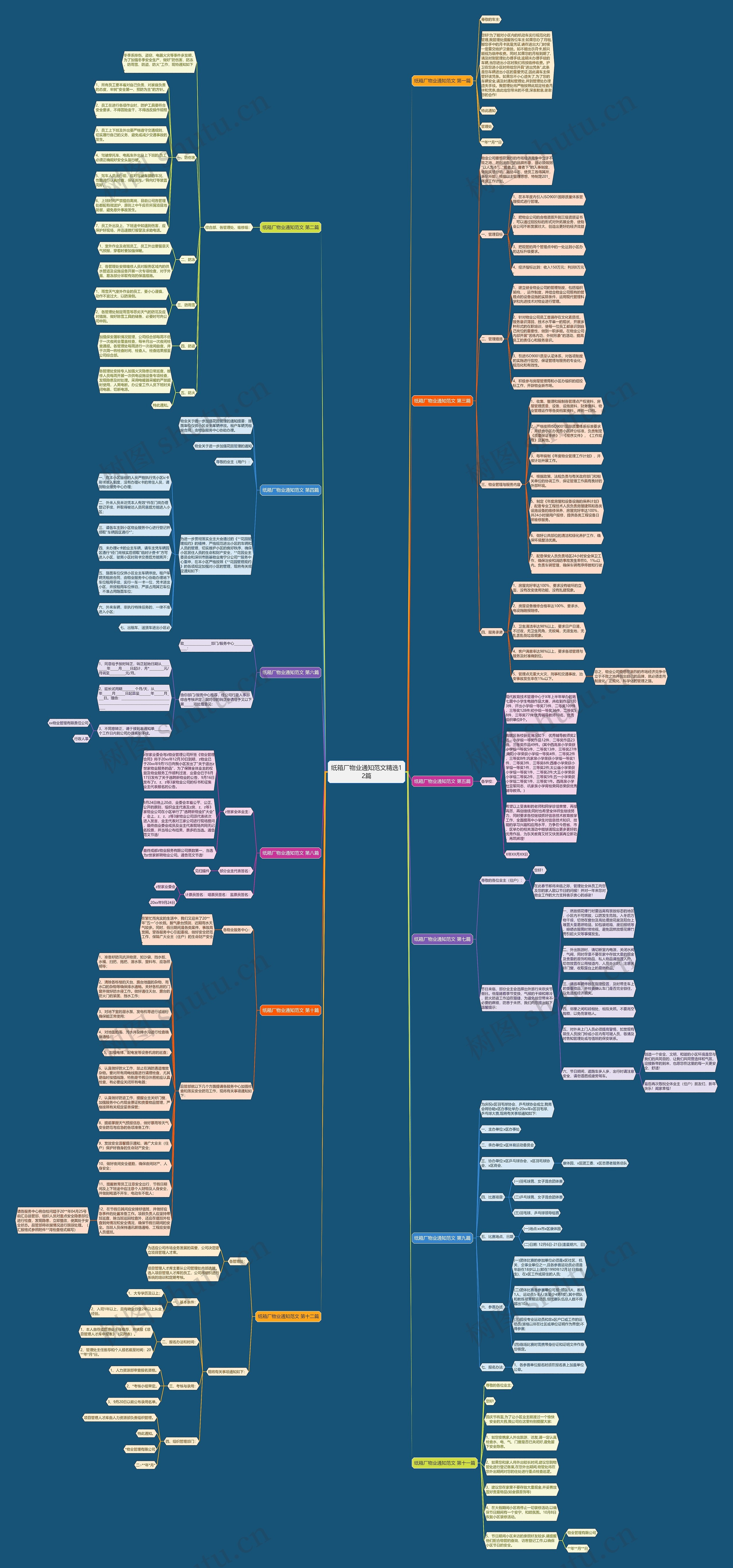 纸箱厂物业通知范文精选12篇思维导图