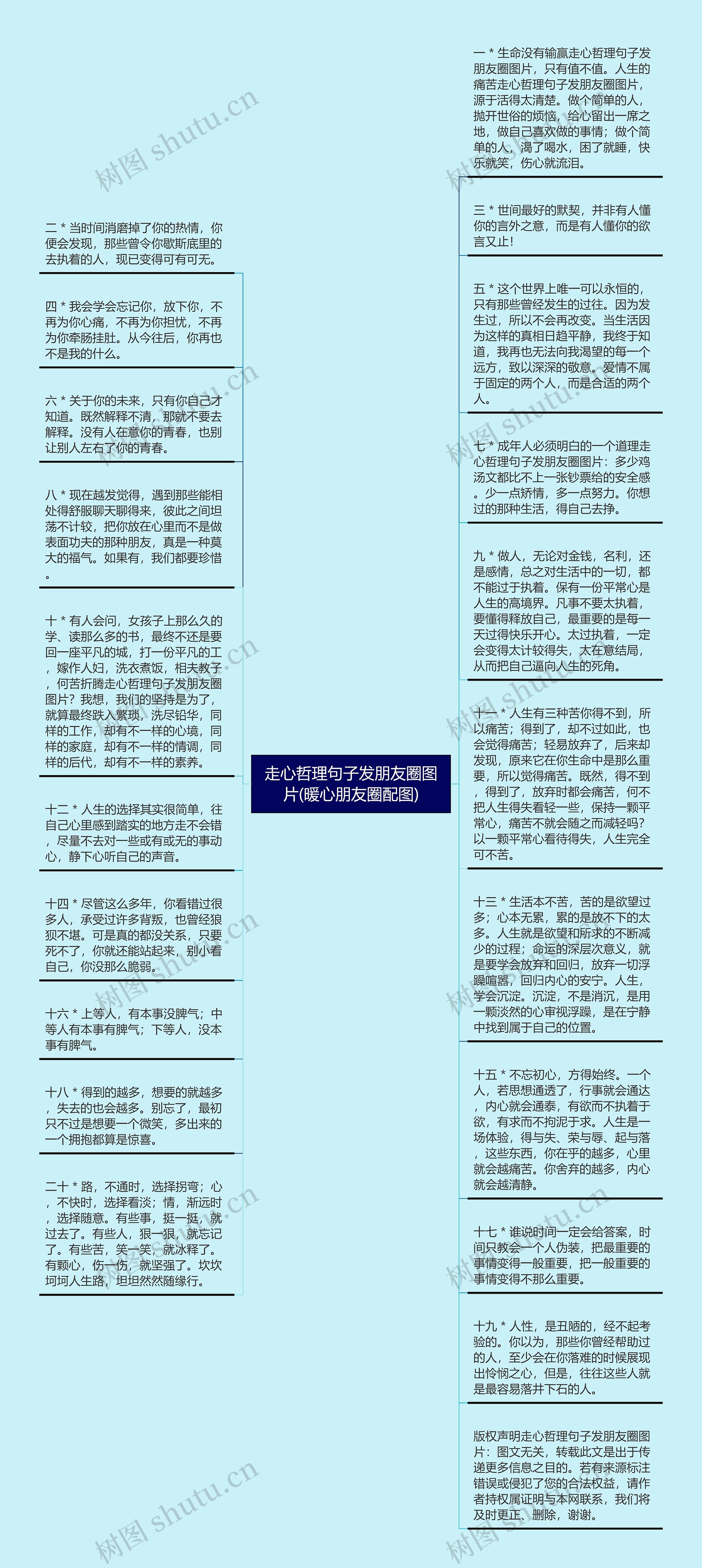 走心哲理句子发朋友圈图片(暖心朋友圈配图)思维导图