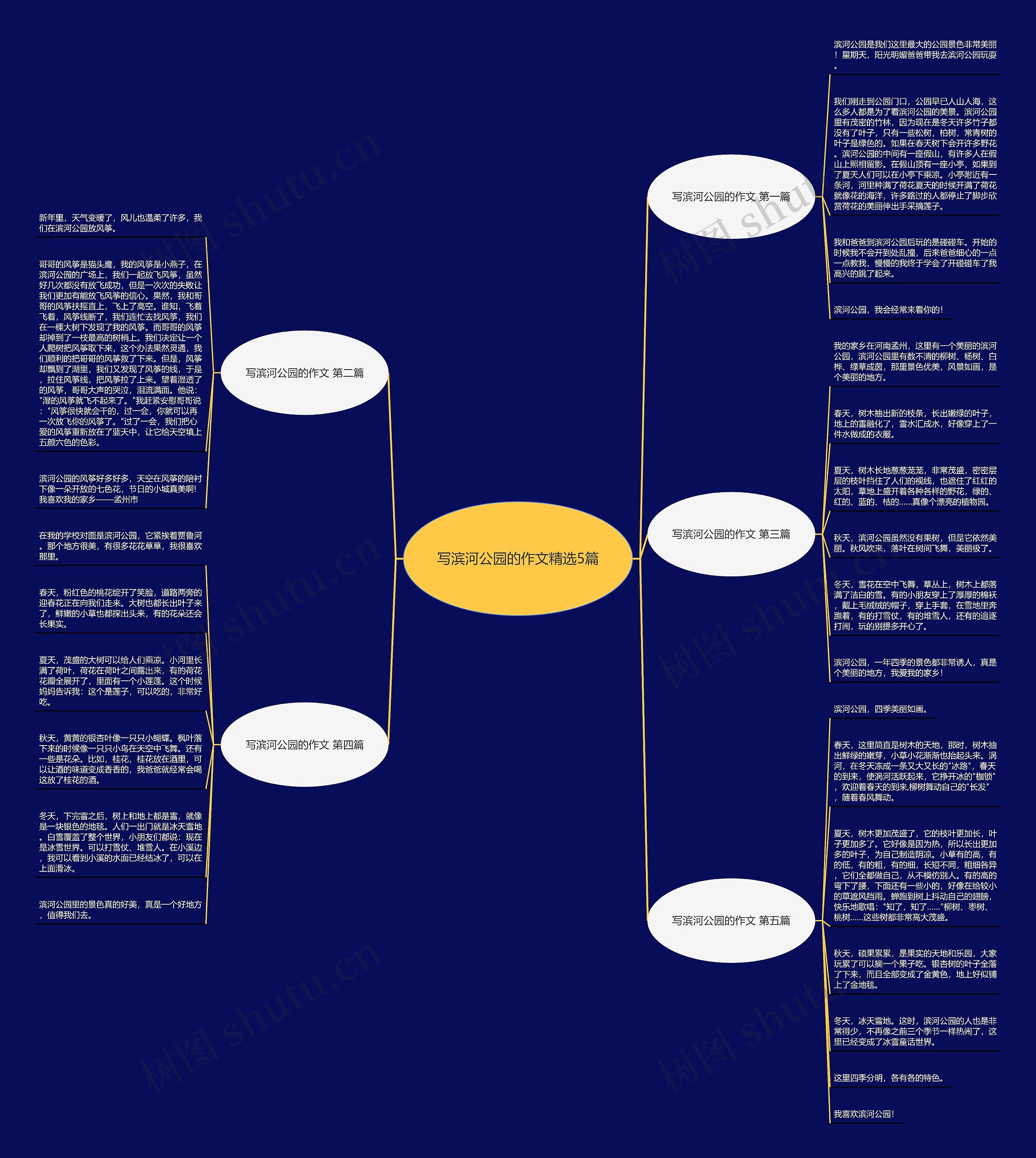 写滨河公园的作文精选5篇 写滨河公园的作文精选5篇