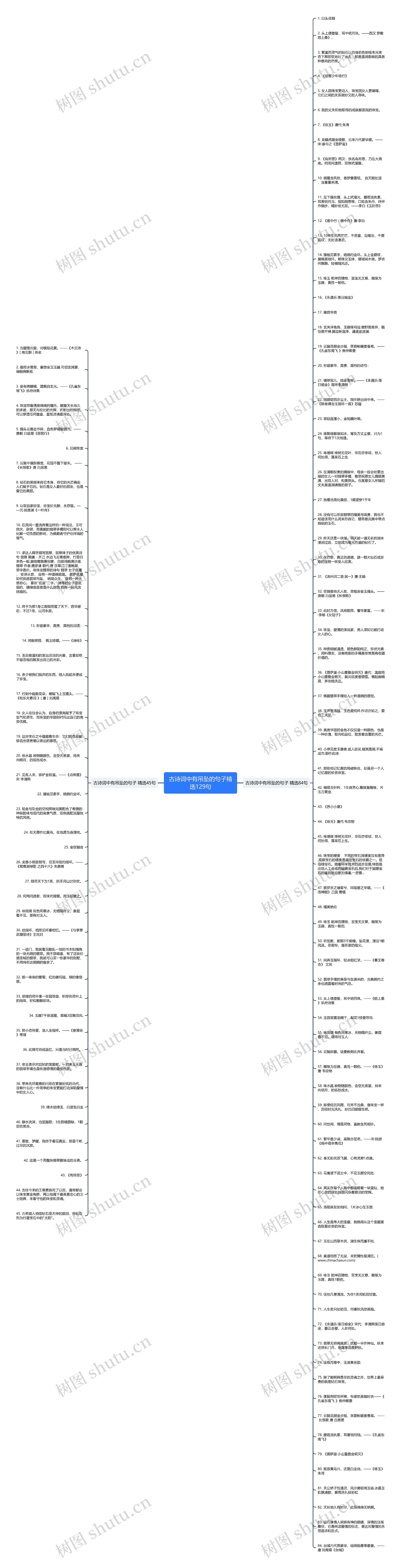 古诗词中有吊坠的句子精选129句思维导图高清图 古诗词中有吊坠的句子精选129句思维导图