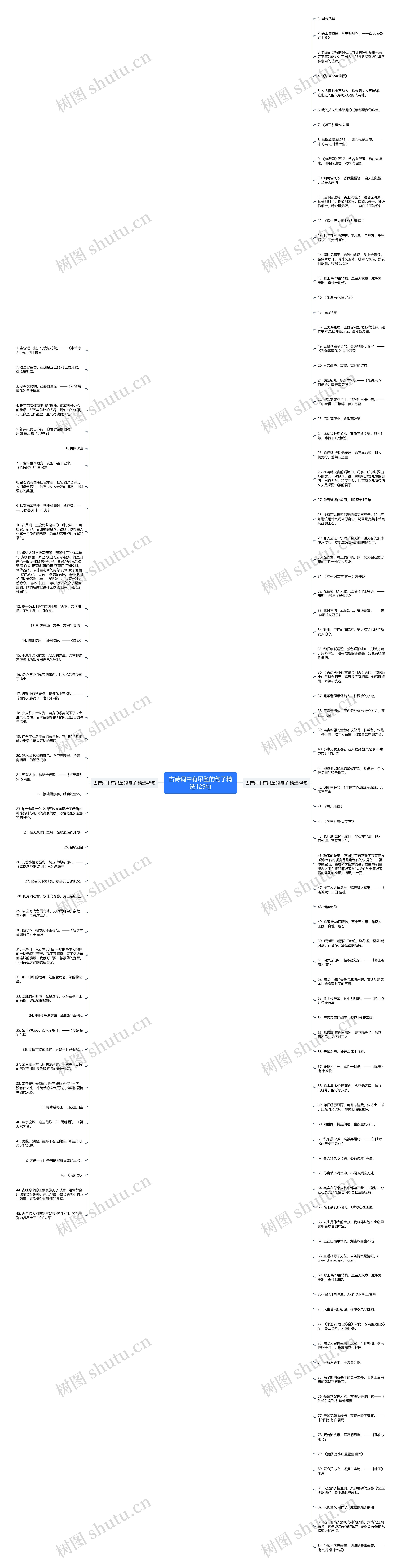 古诗词中有吊坠的句子精选129句思维导图