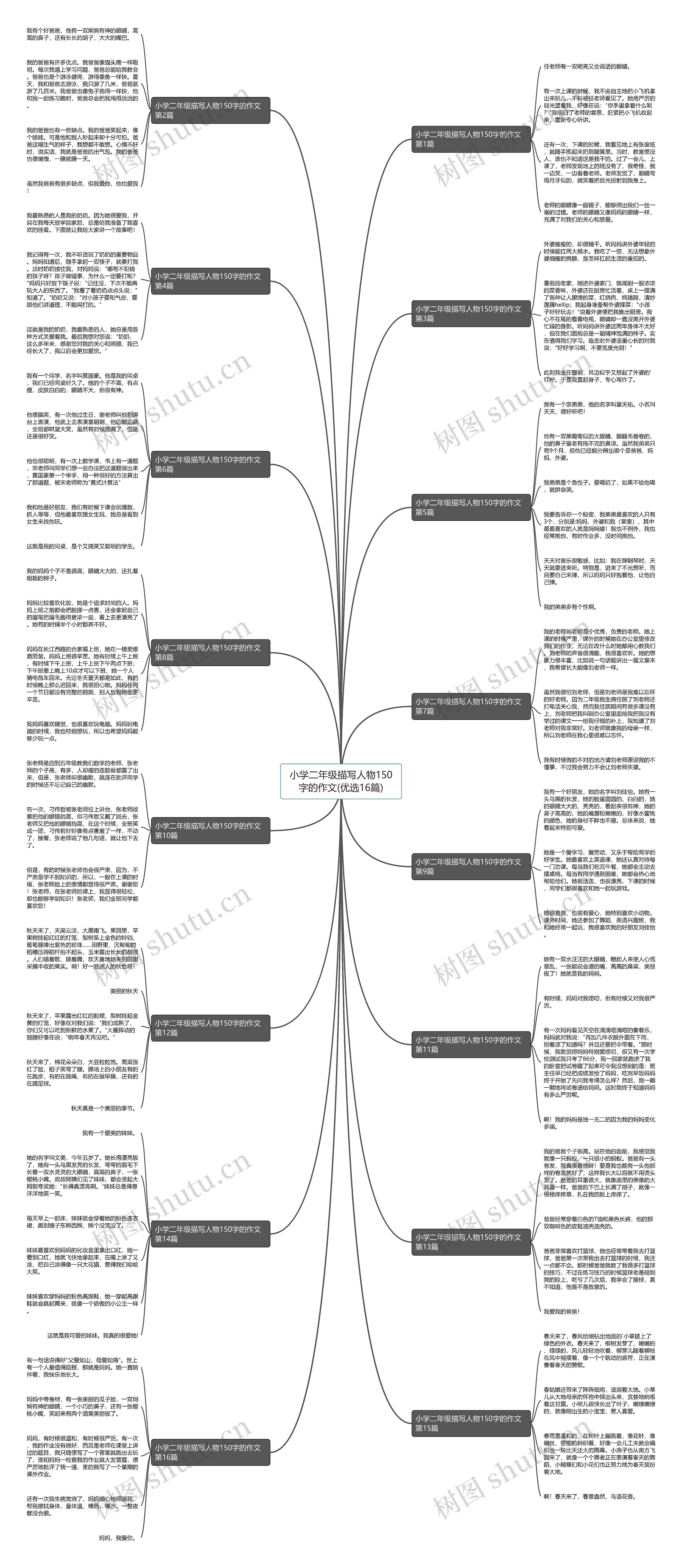 小学二年级描写人物150字的作文(优选16篇)思维导图