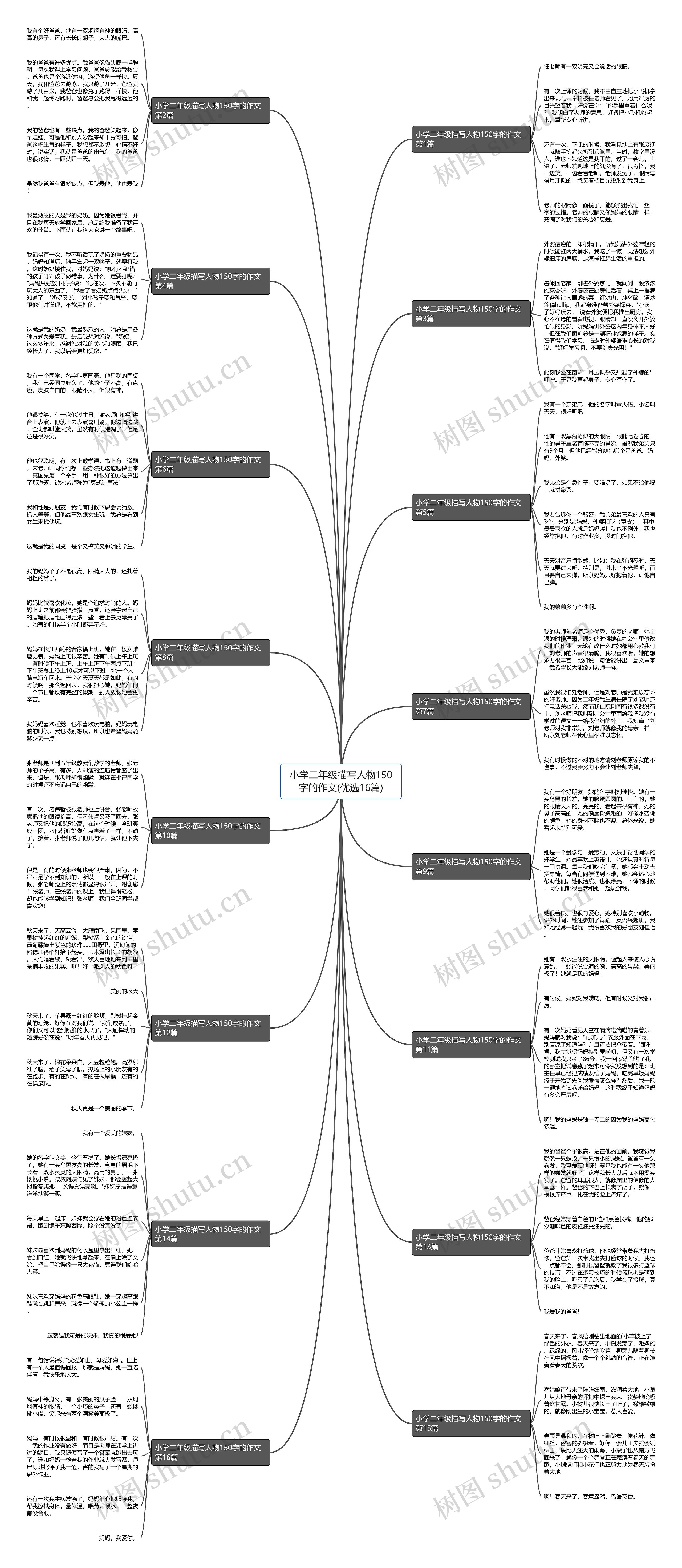 小学二年级描写人物150字的作文(优选16篇) 小学二年级描写人物150字的作文(优选16篇)