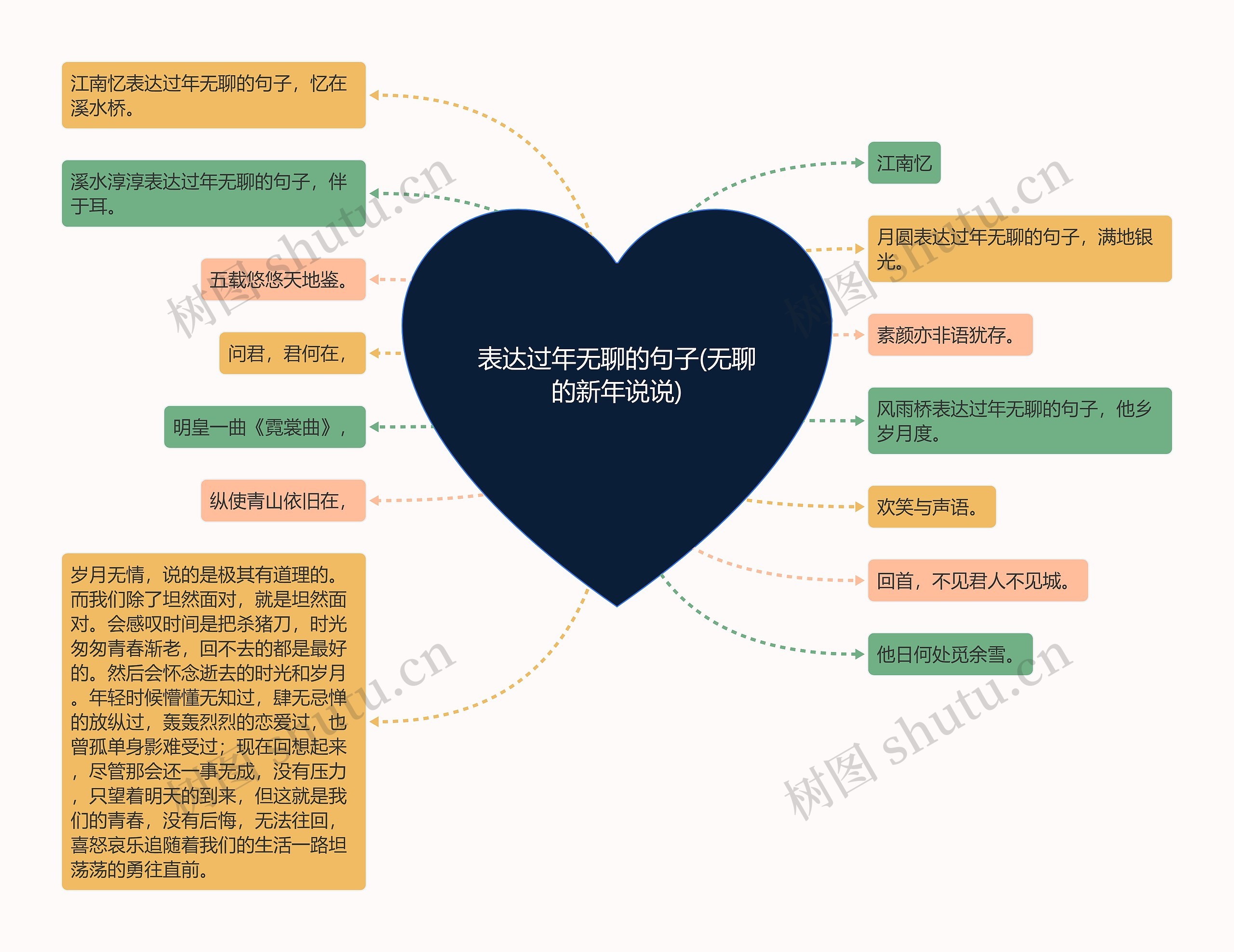 表达过年无聊的句子(无聊的新年说说)思维导图