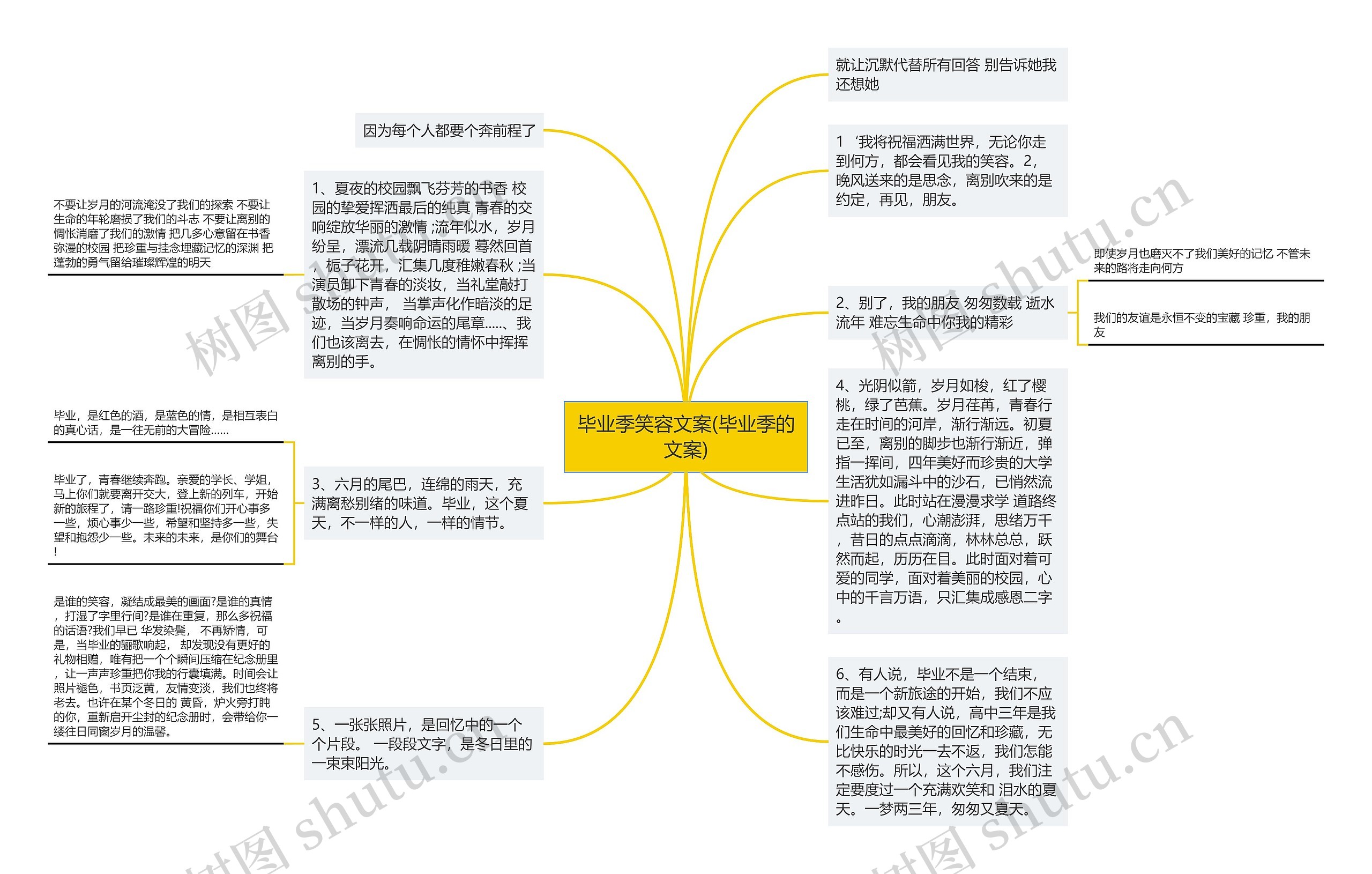 毕业季笑容文案(毕业季的文案)思维导图