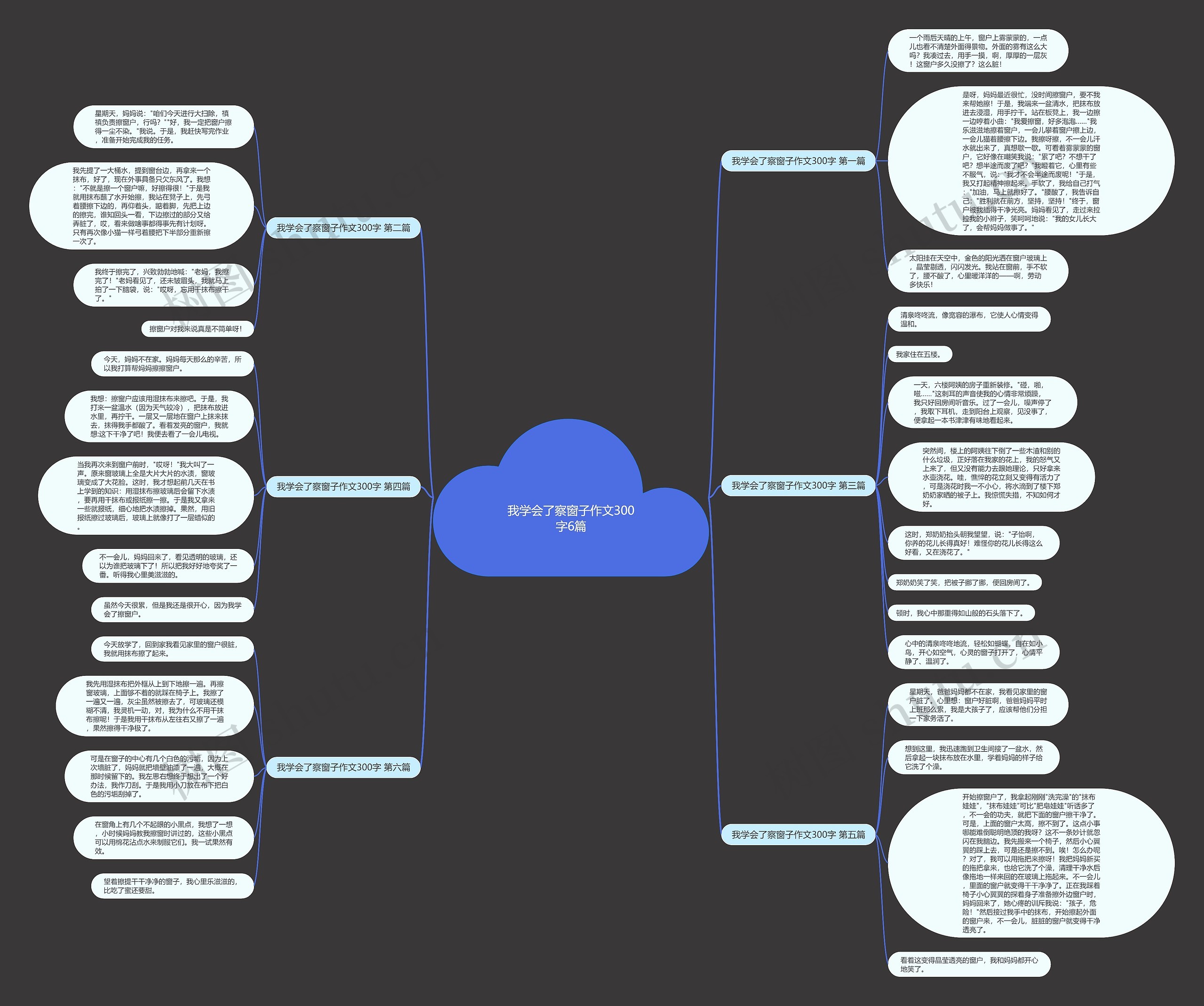 我学会了察窗子作文300字6篇思维导图