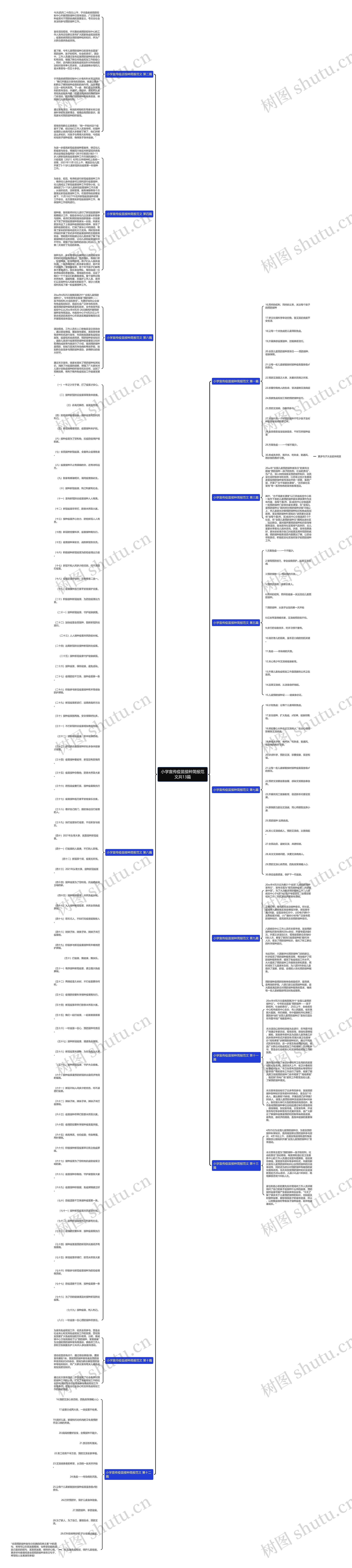 小学宣传疫苗接种简报范文共13篇思维导图
