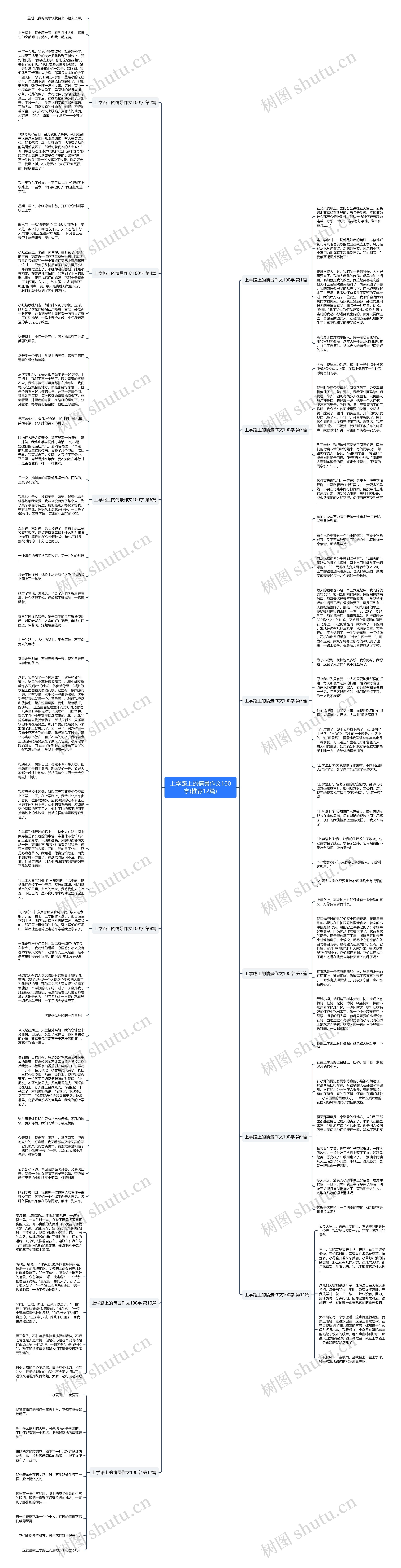 上学路上的情景作文100字(推荐12篇)思维导图高清图 上学路上的情景作文100字(推荐12篇)思维导图