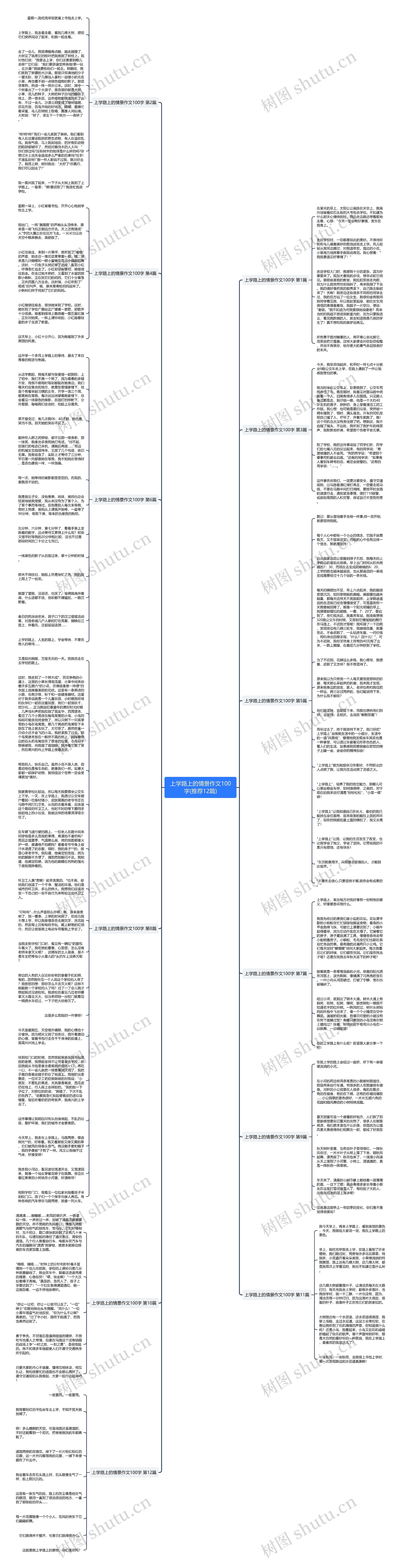 上学路上的情景作文100字(推荐12篇)思维导图
