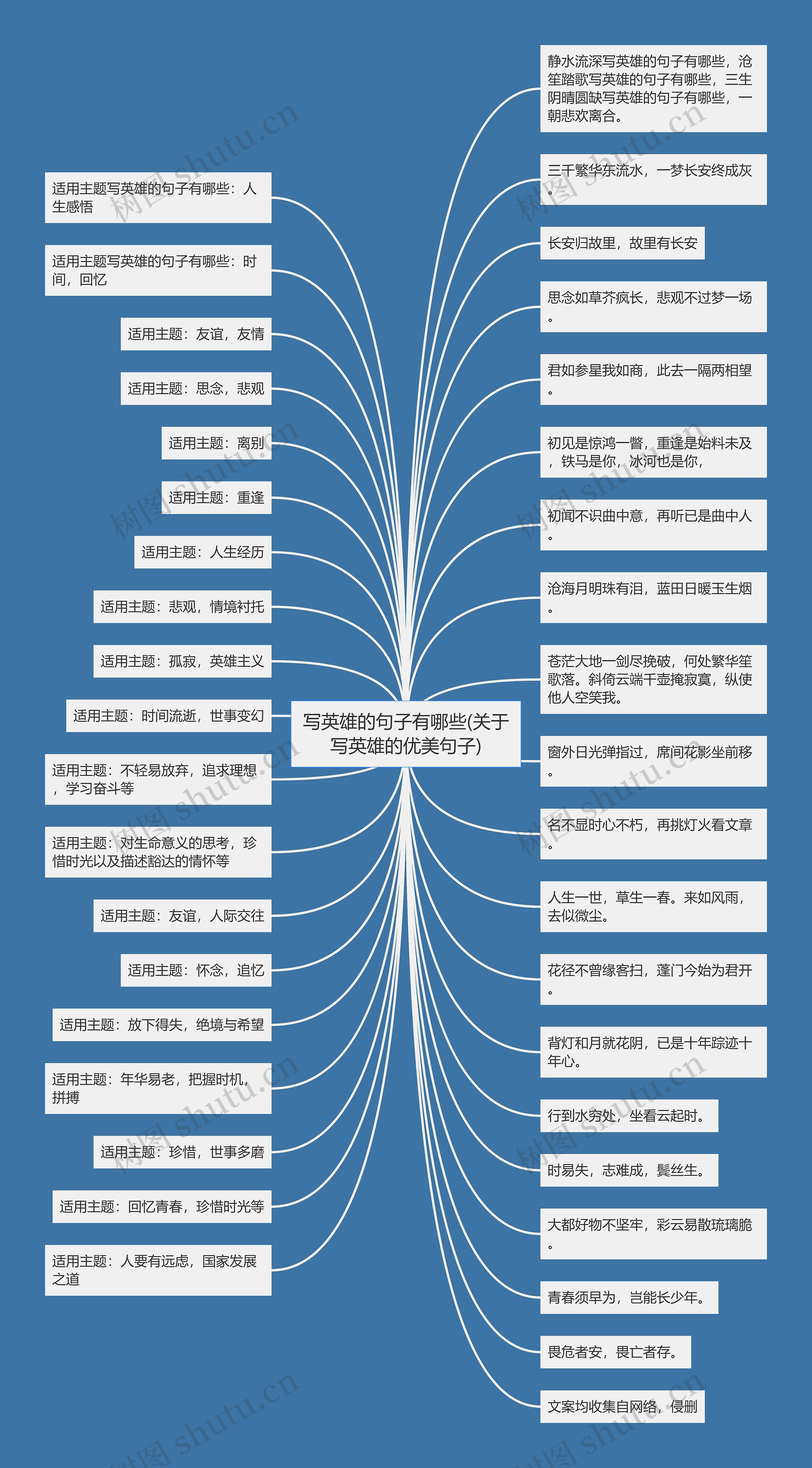 写英雄的句子有哪些(关于写英雄的优美句子)思维导图