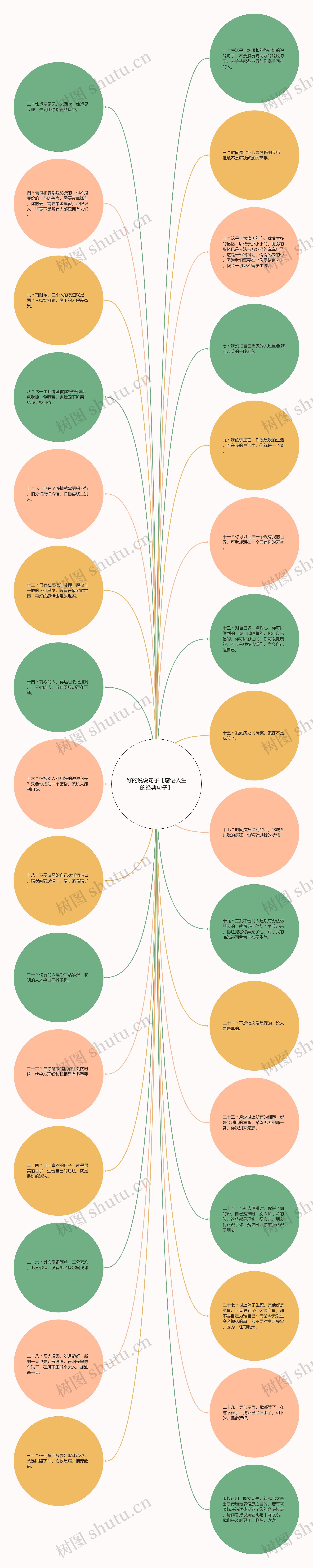 好的说说句子【感悟人生的经典句子】思维导图