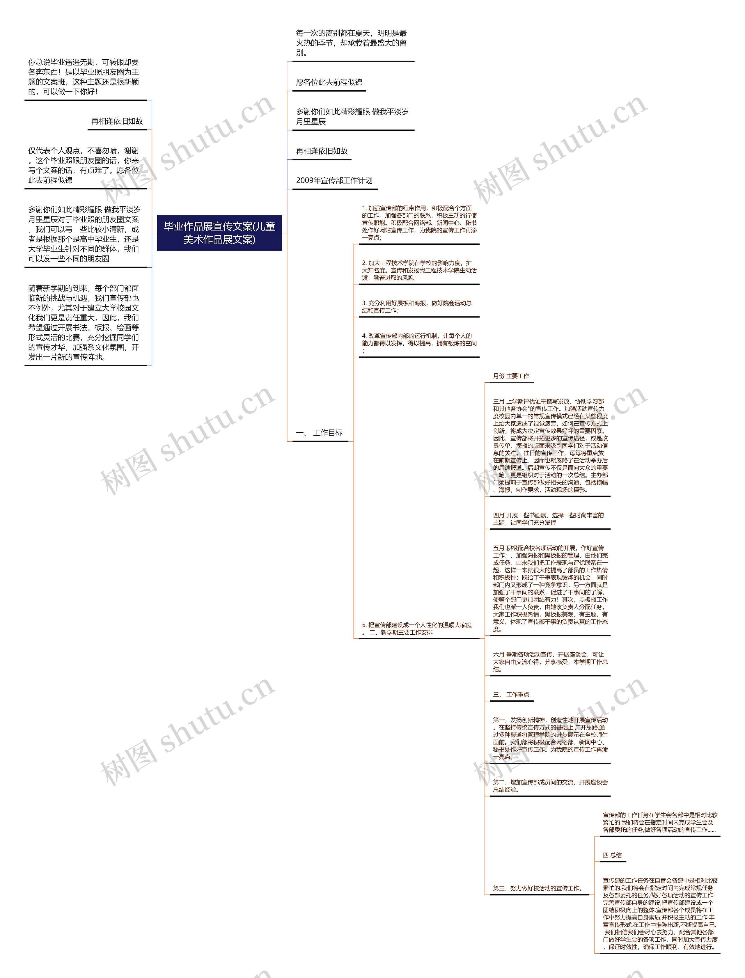 毕业作品展宣传文案(儿童美术作品展文案)思维导图