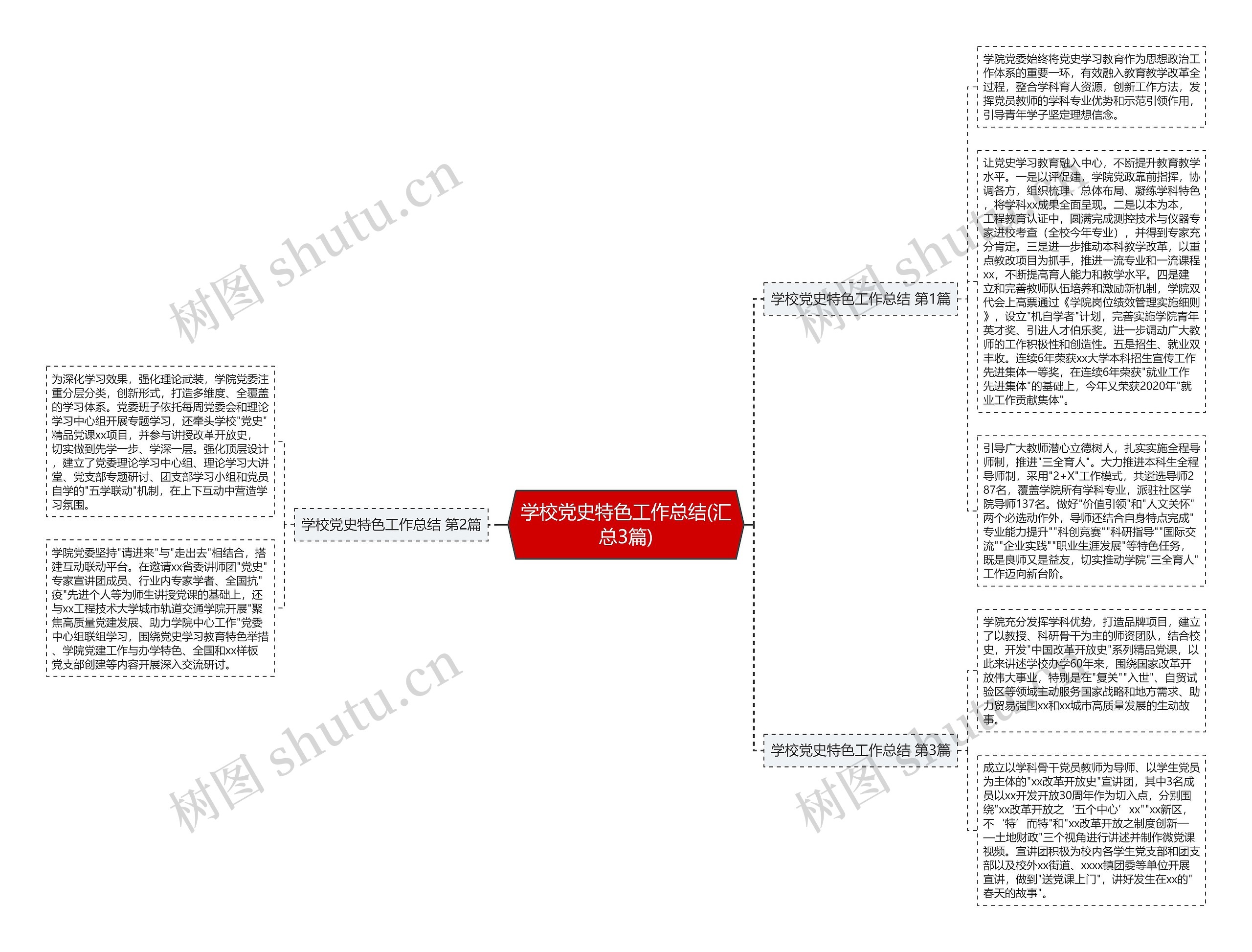 学校党史特色工作总结(汇总3篇)思维导图