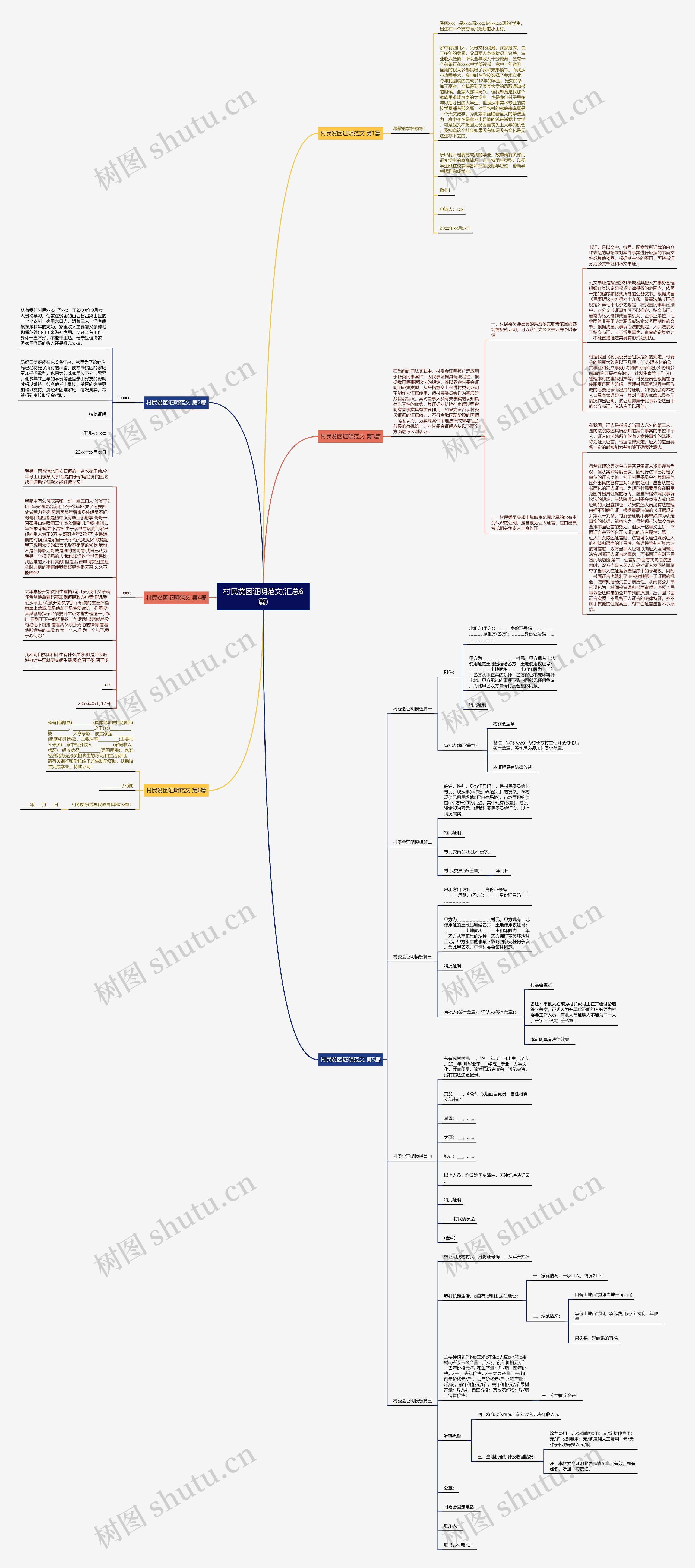 村民贫困证明范文(汇总6篇)思维导图