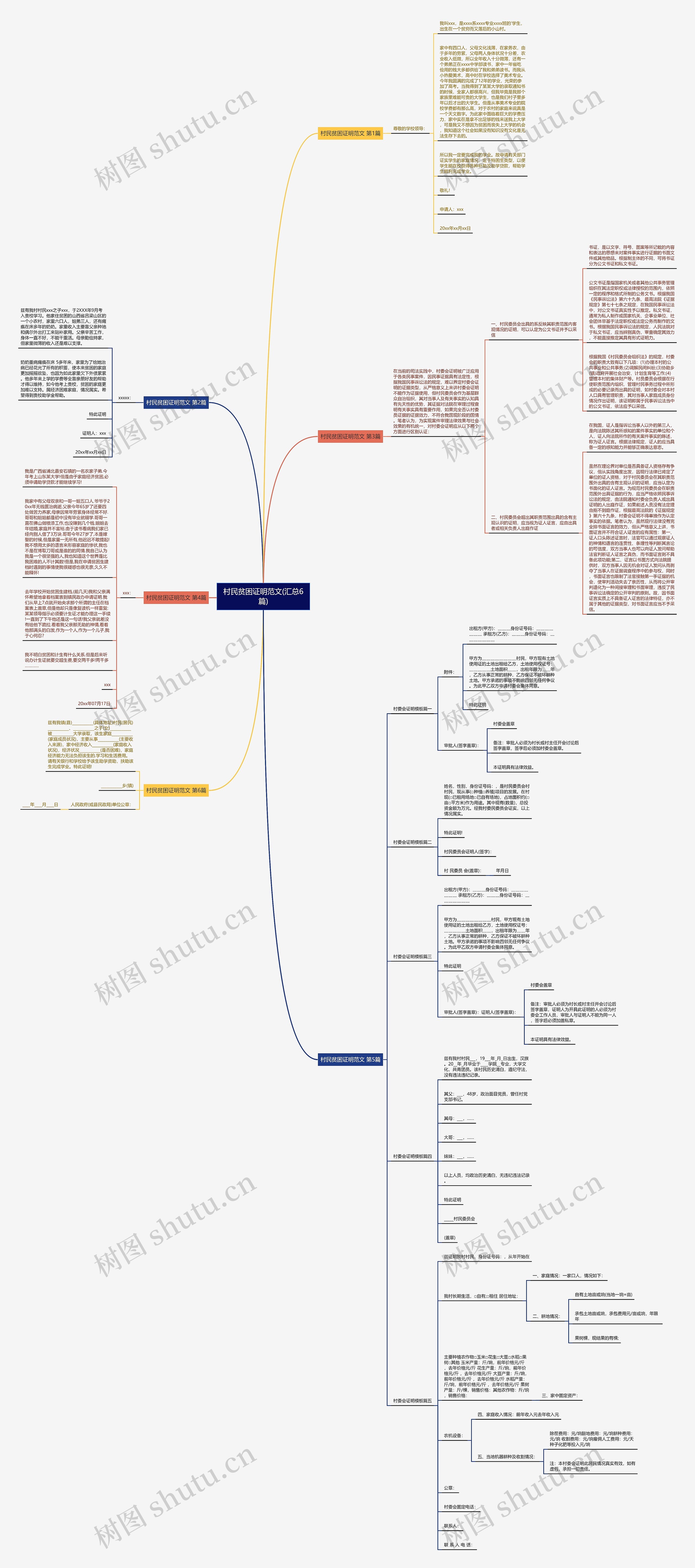 村民贫困证明范文(汇总6篇)思维导图高清图 村民贫困证明范文(汇总6篇)思维导图