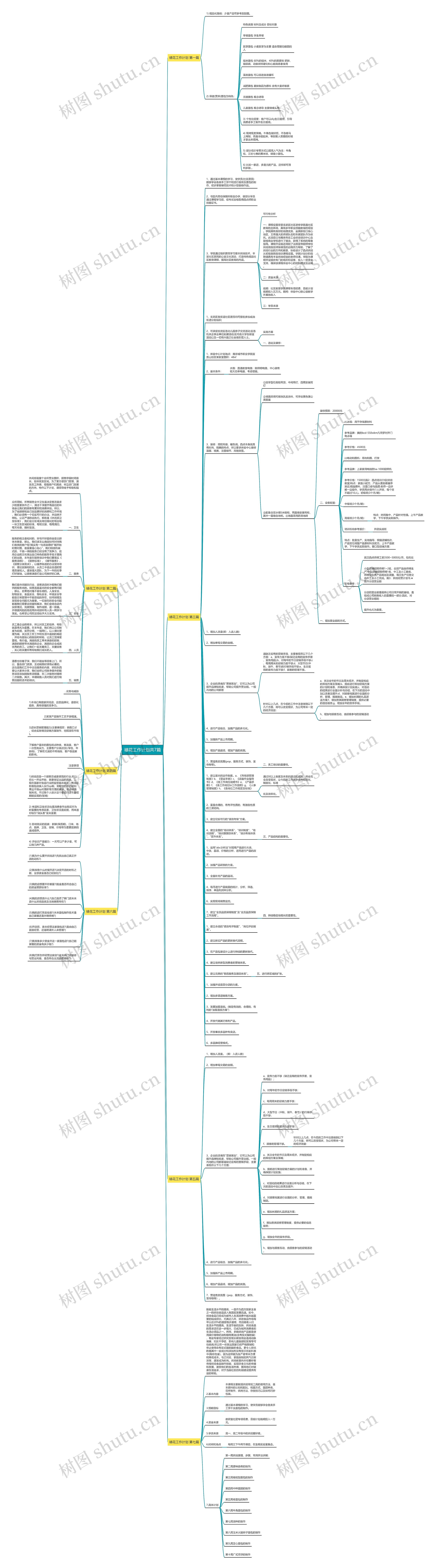 裱花工作计划共7篇思维导图