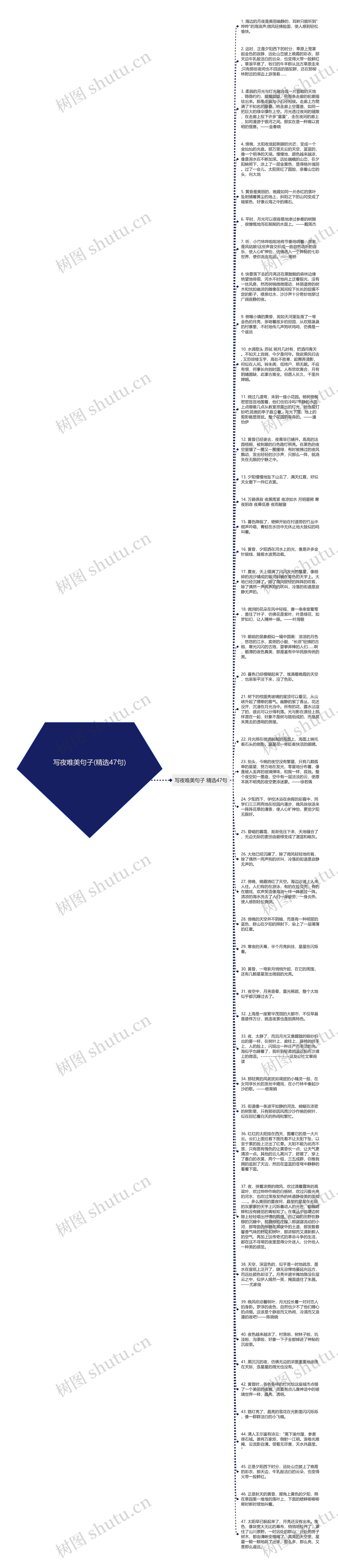 写夜唯美句子(精选47句)思维导图