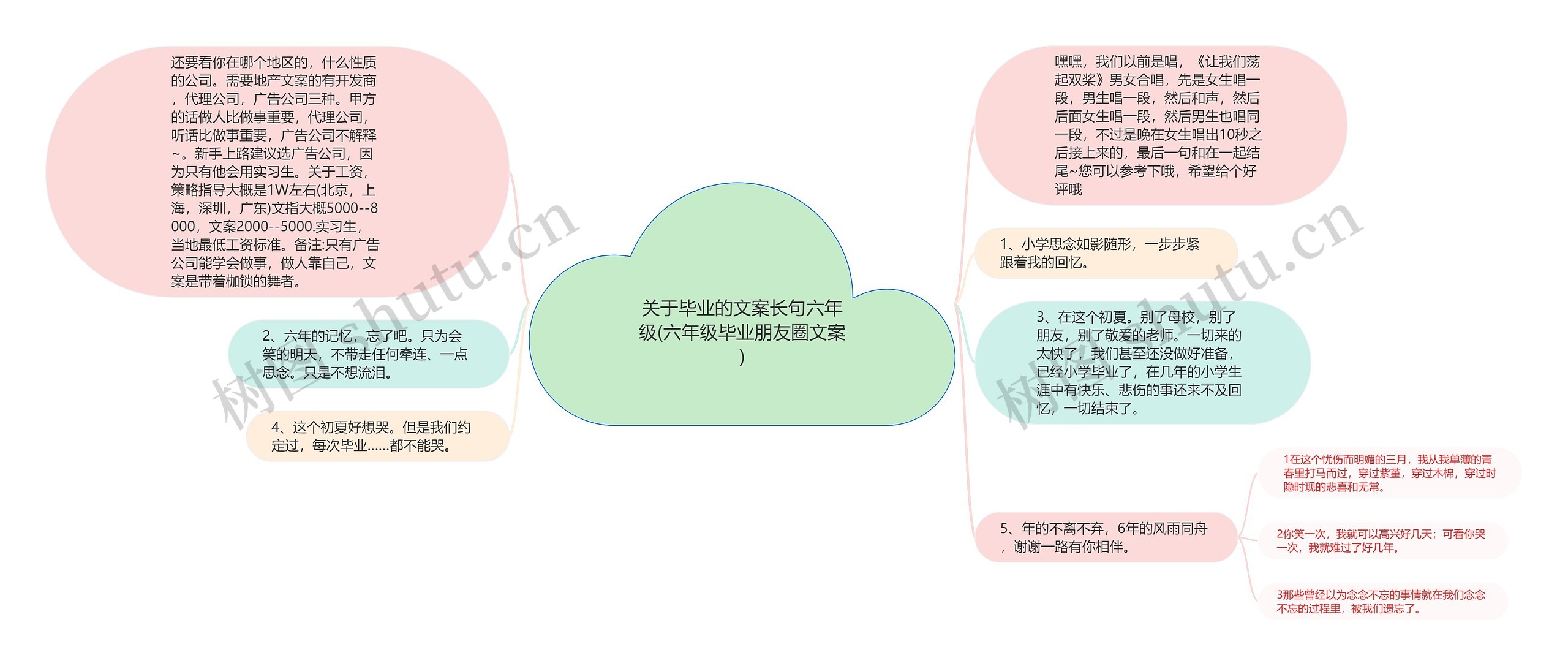 关于毕业的文案长句六年级(六年级毕业朋友圈文案)思维导图