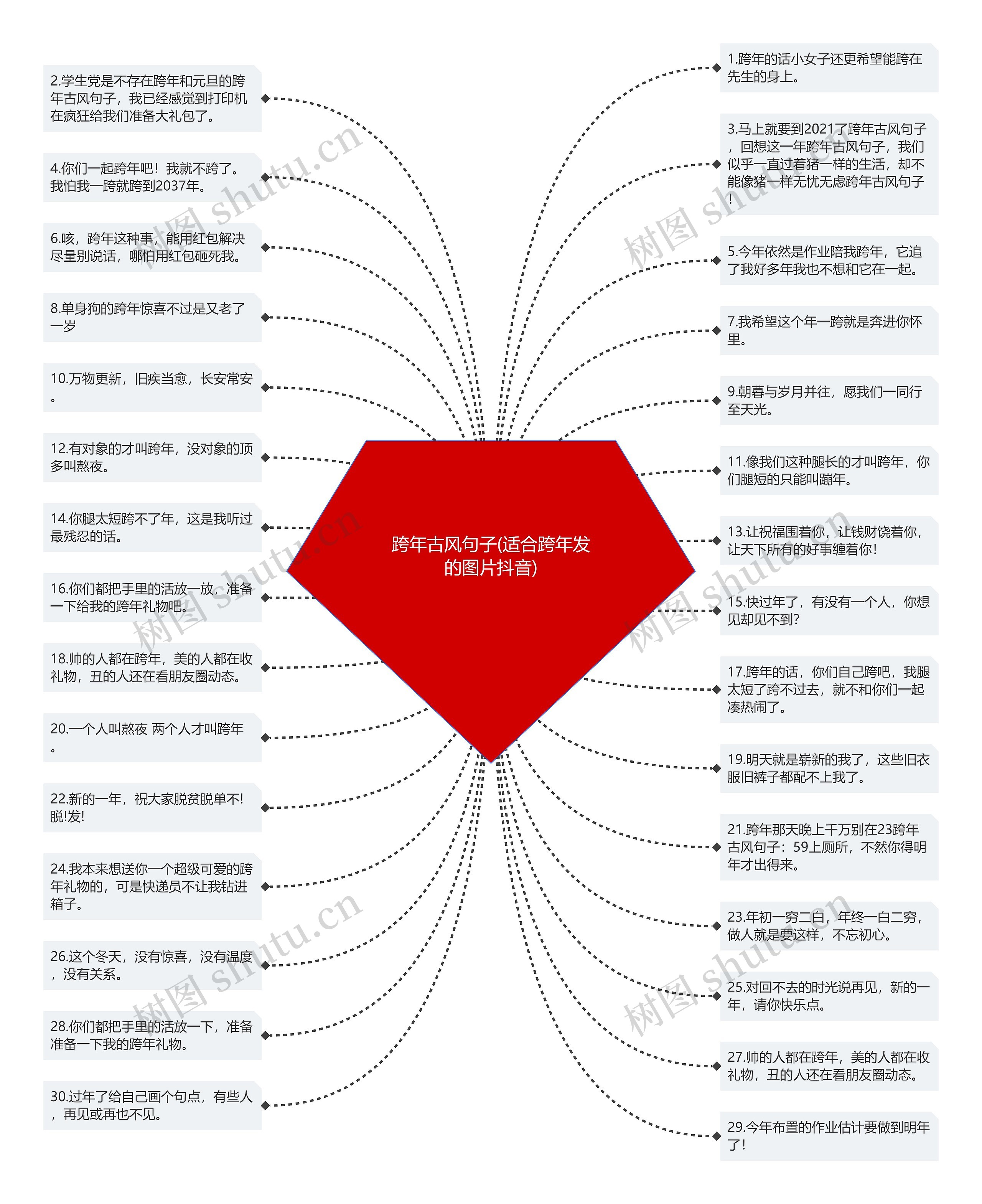 跨年古风句子(适合跨年发的图片抖音)思维导图