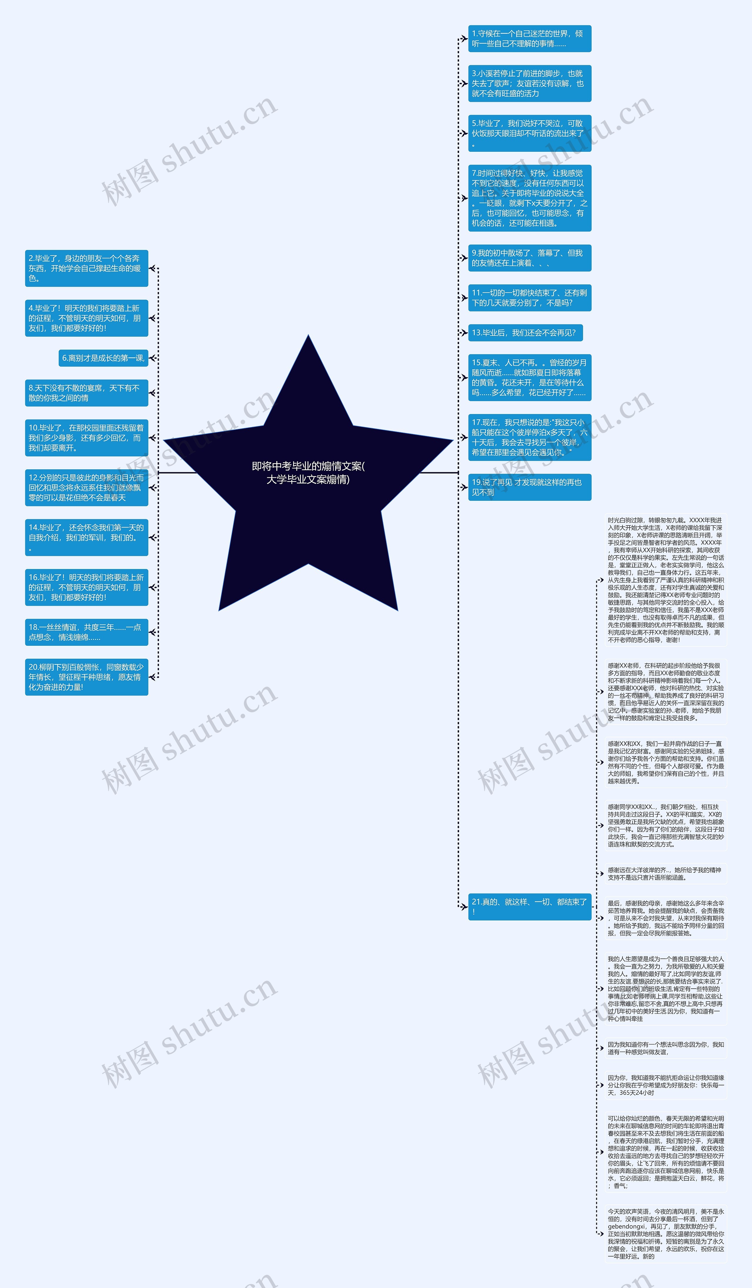 即将中考毕业的煽情文案(大学毕业文案煽情)思维导图