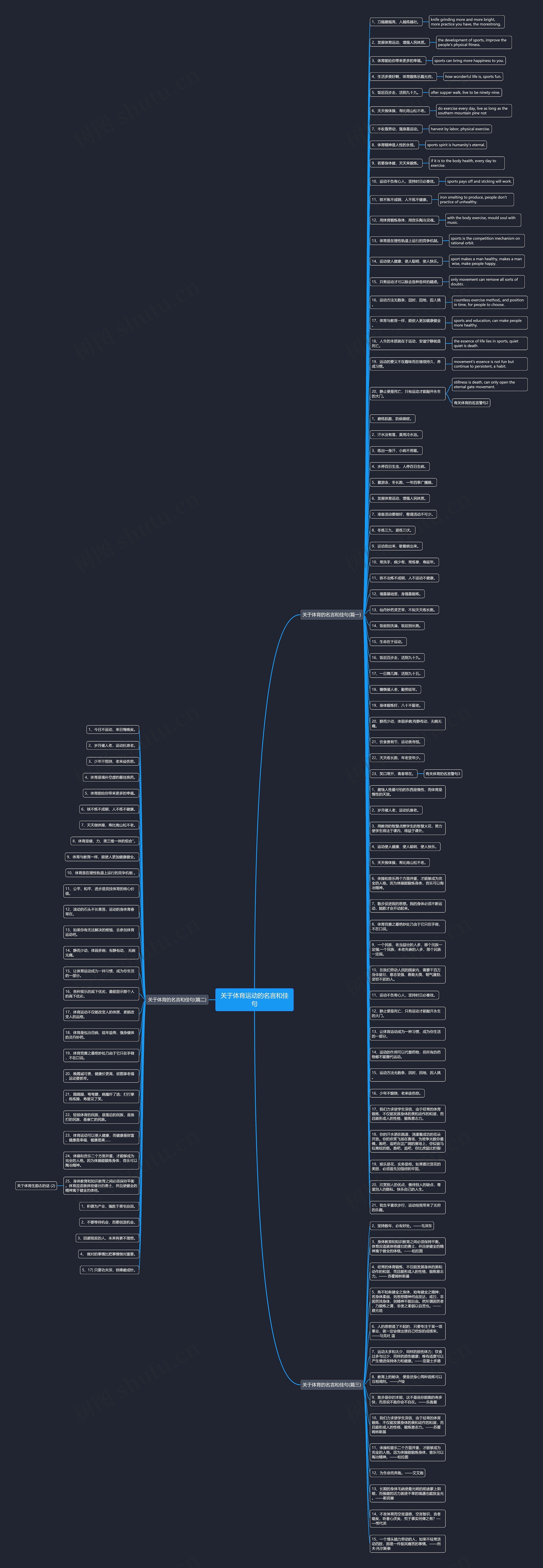 关于体育运动的名言和佳句思维导图
