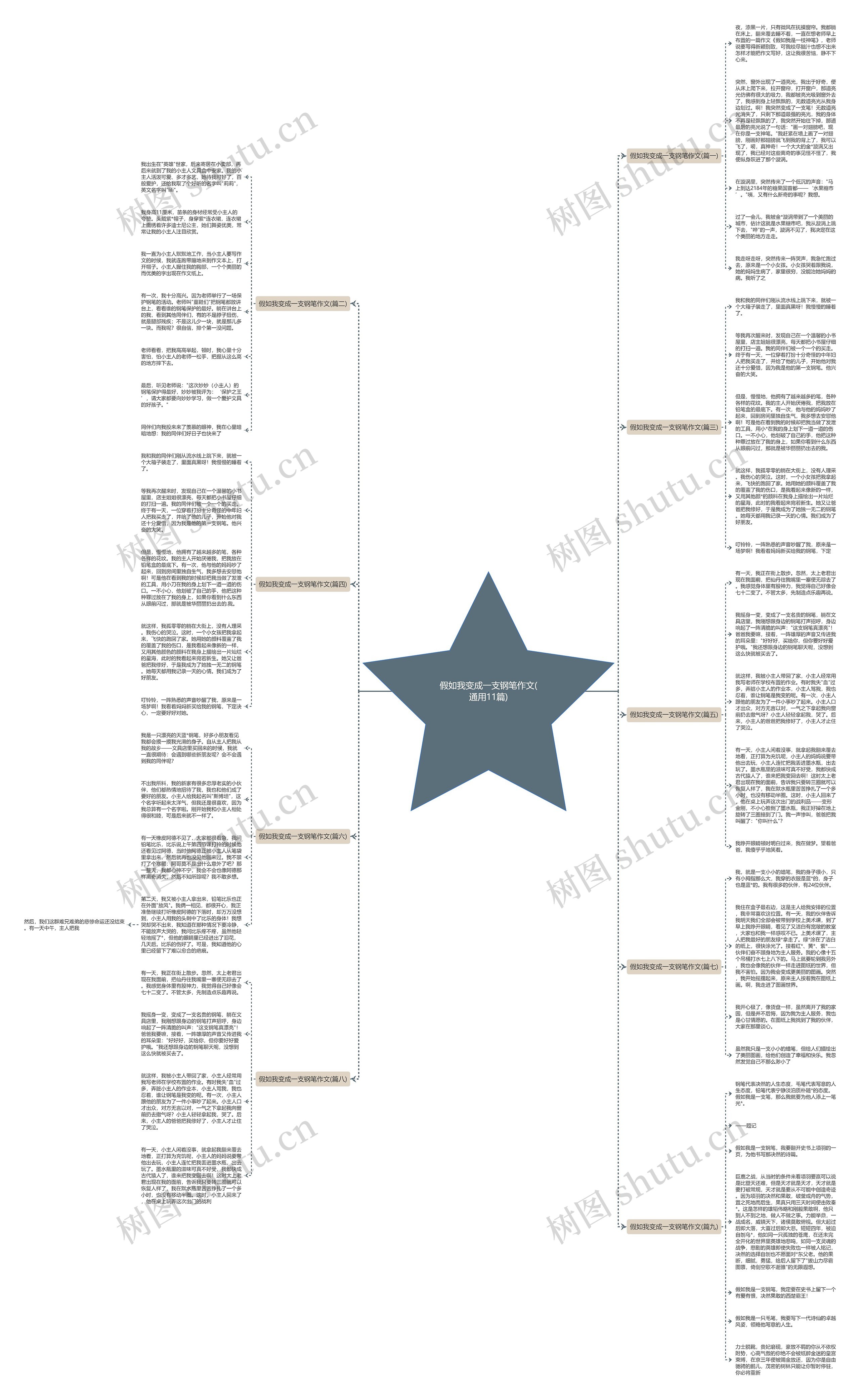 假如我变成一支钢笔作文(通用11篇)思维导图