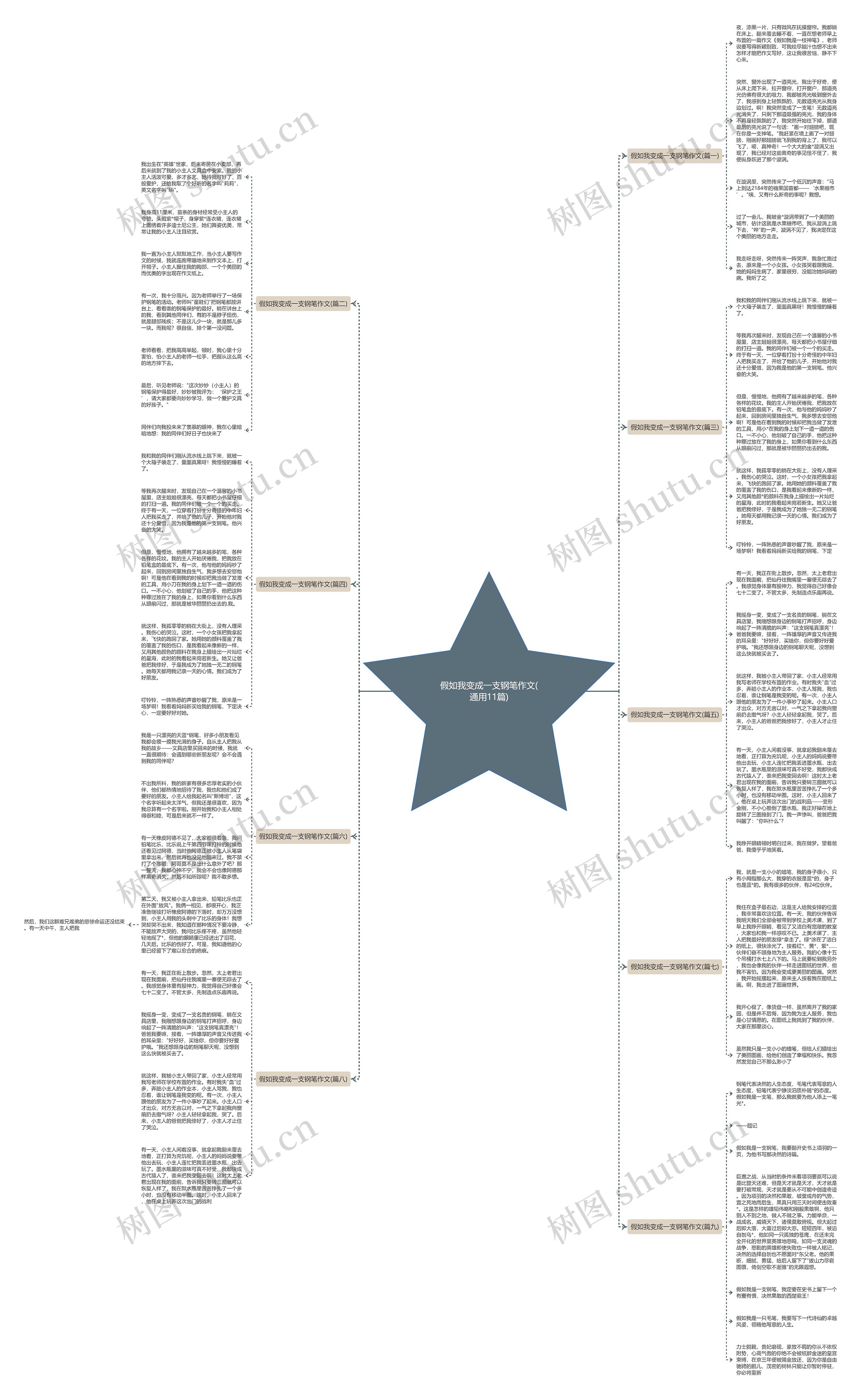 假如我变成一支钢笔作文(通用11篇) 假如我变成一支钢笔作文(通用11篇)