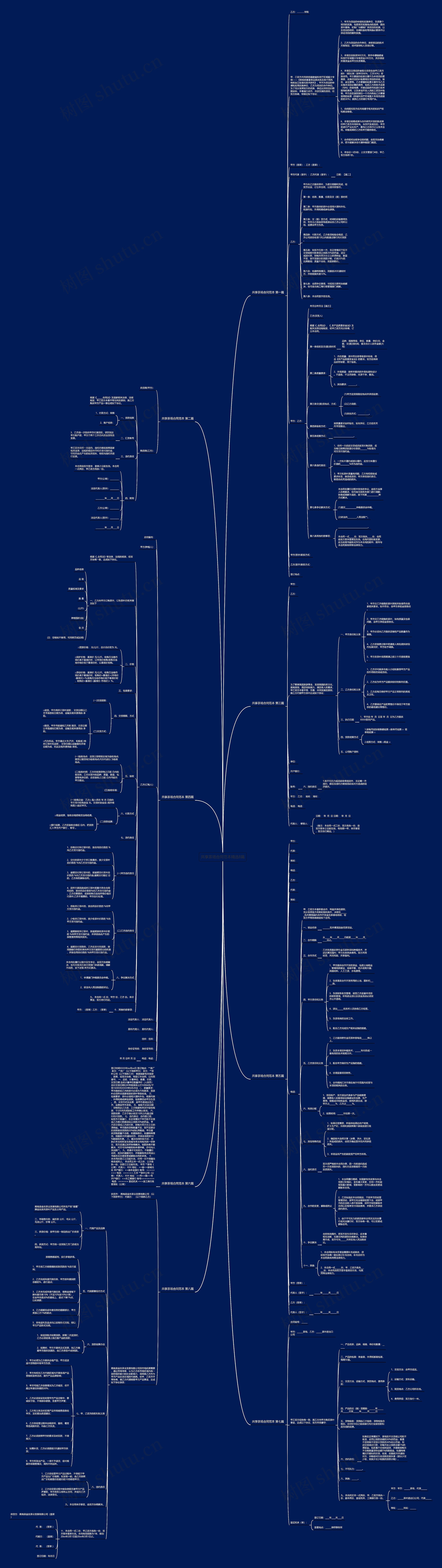 共享茶场合同范本精选8篇思维导图