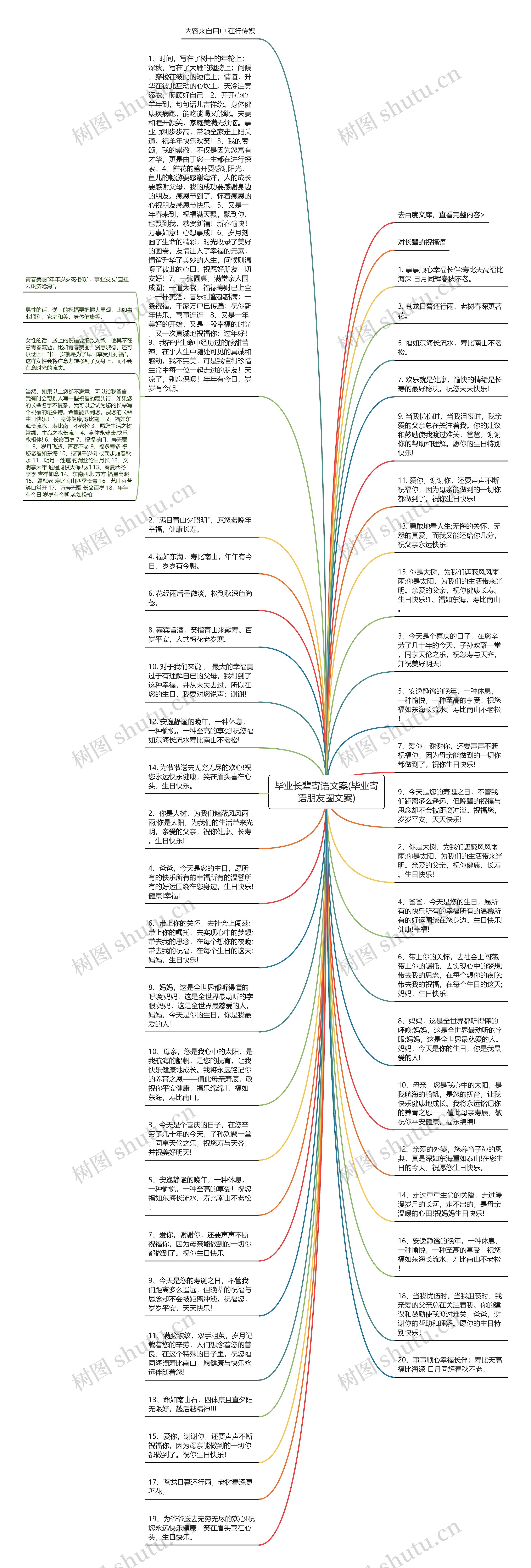 毕业长辈寄语文案(毕业寄语朋友圈文案)思维导图