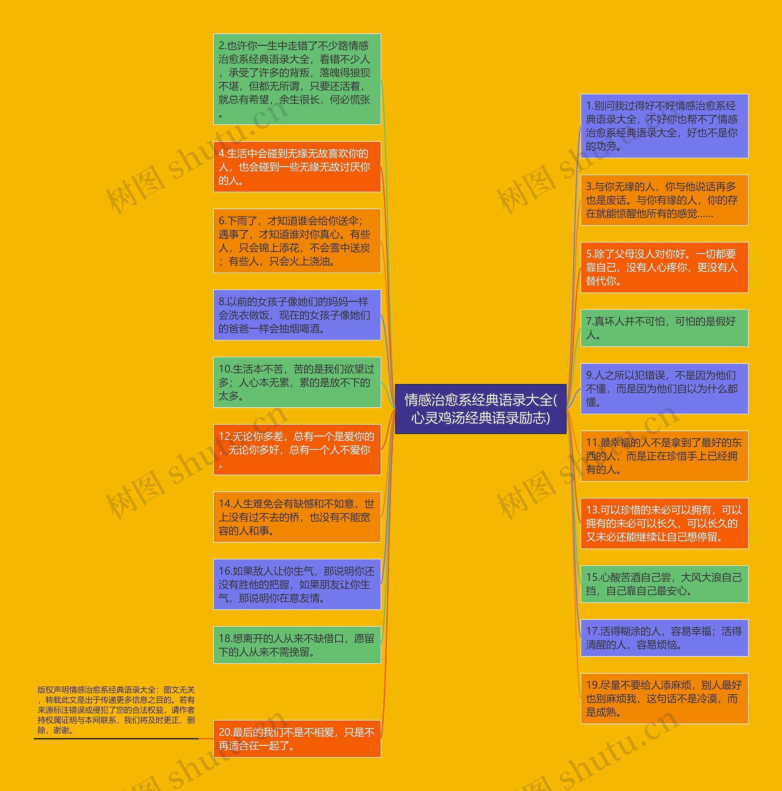 情感治愈系经典语录大全(心灵鸡汤经典语录励志)思维导图