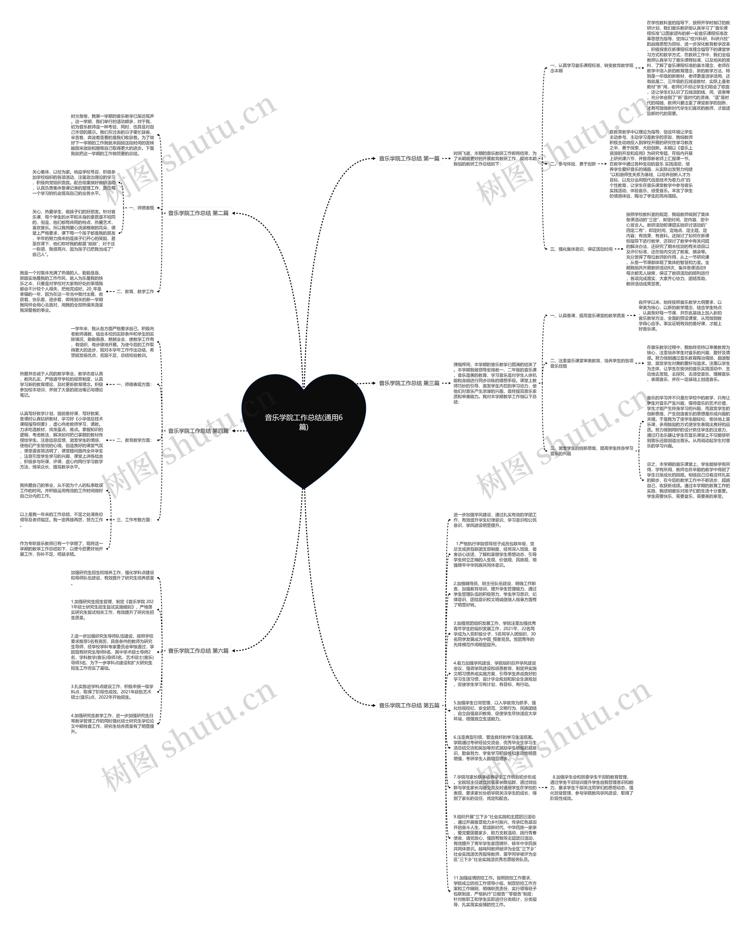 音乐学院工作总结(通用6篇)思维导图