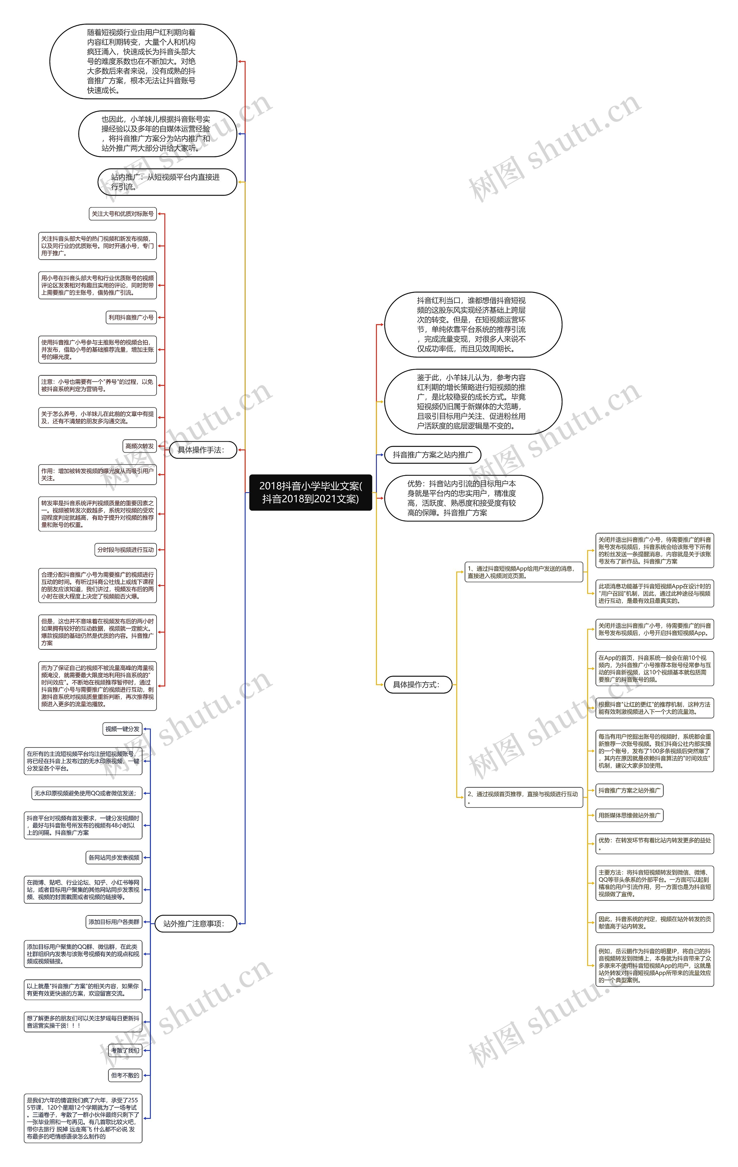 2018抖音小学毕业文案(抖音2018到2021文案)思维导图
