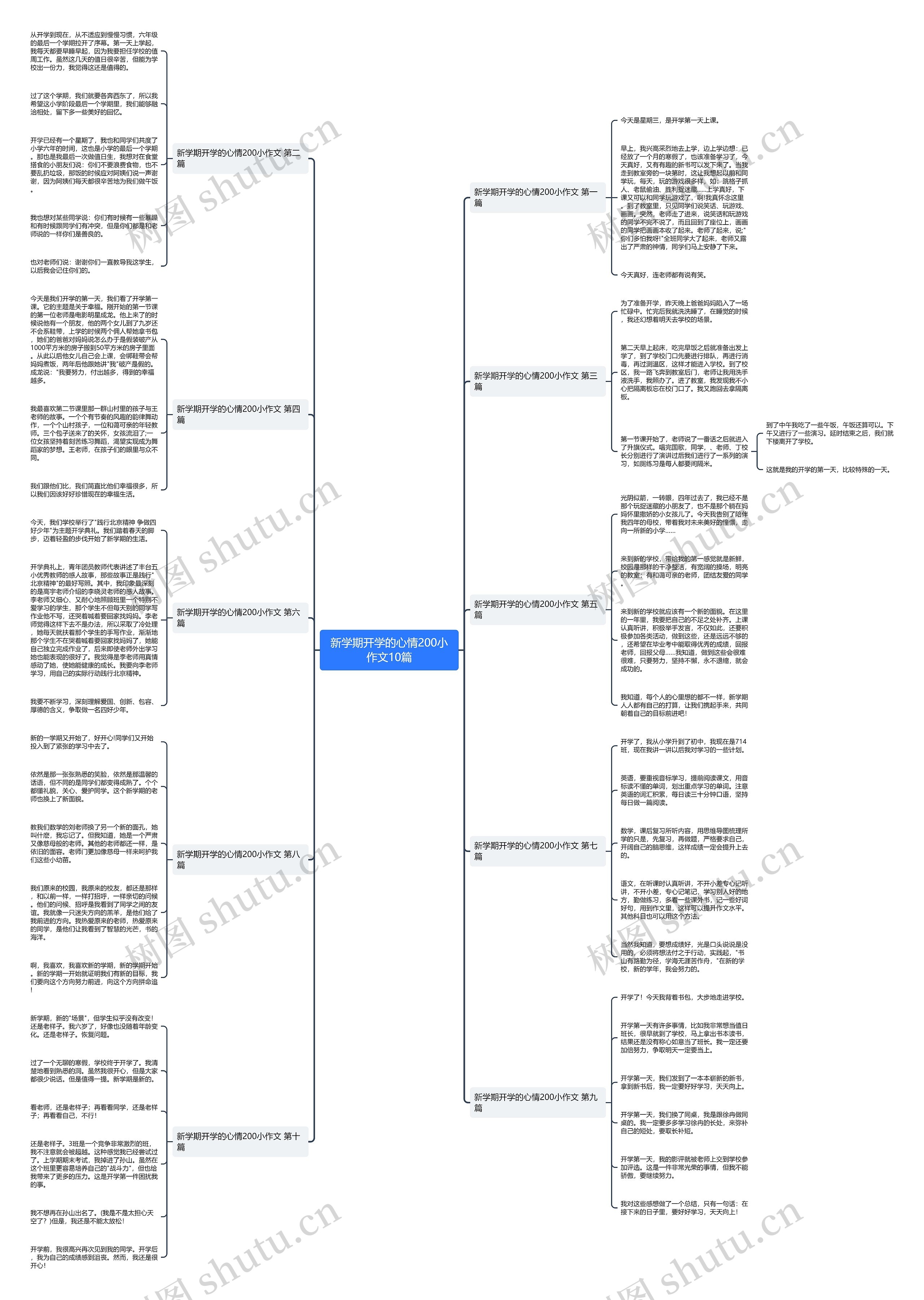 新学期开学的心情200小作文10篇思维导图