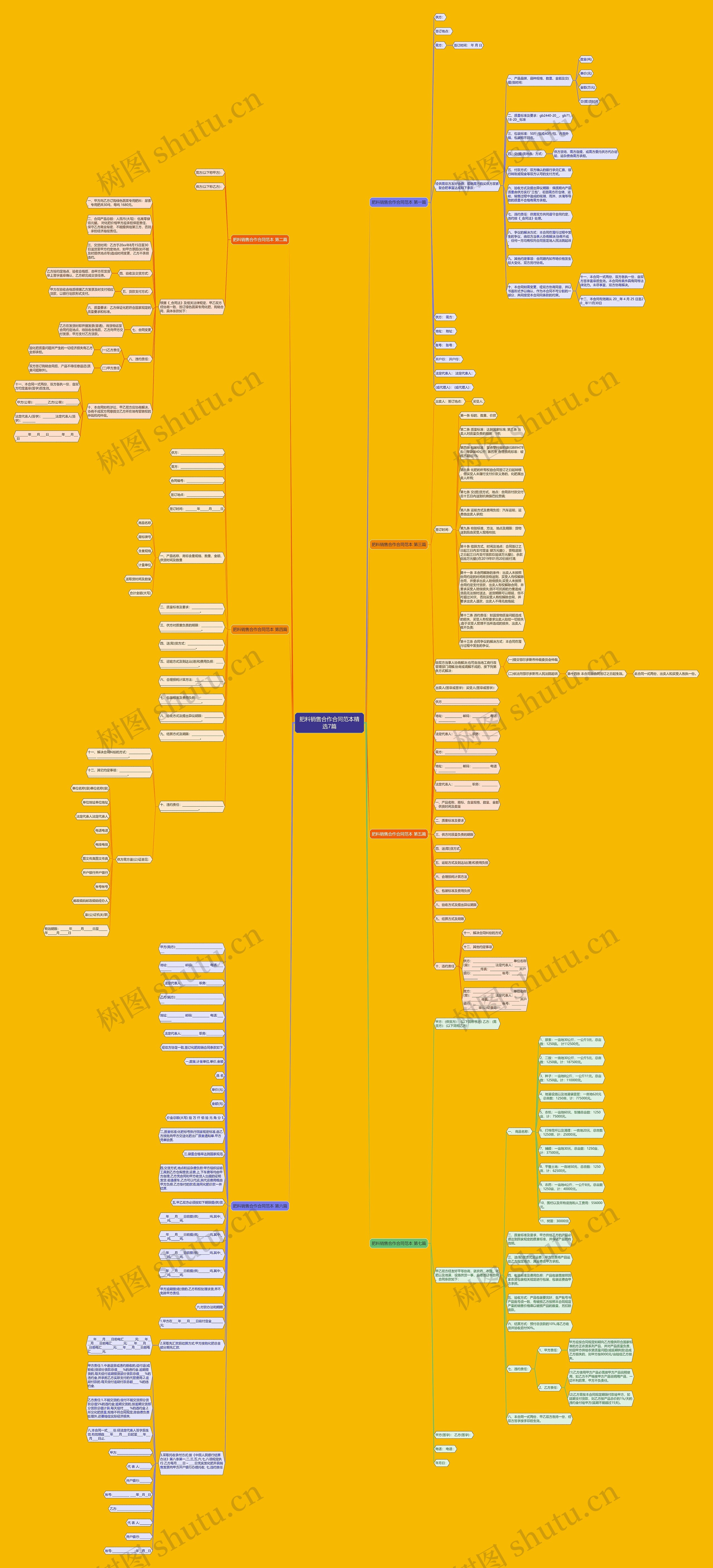 肥料销售合作合同范本精选7篇思维导图