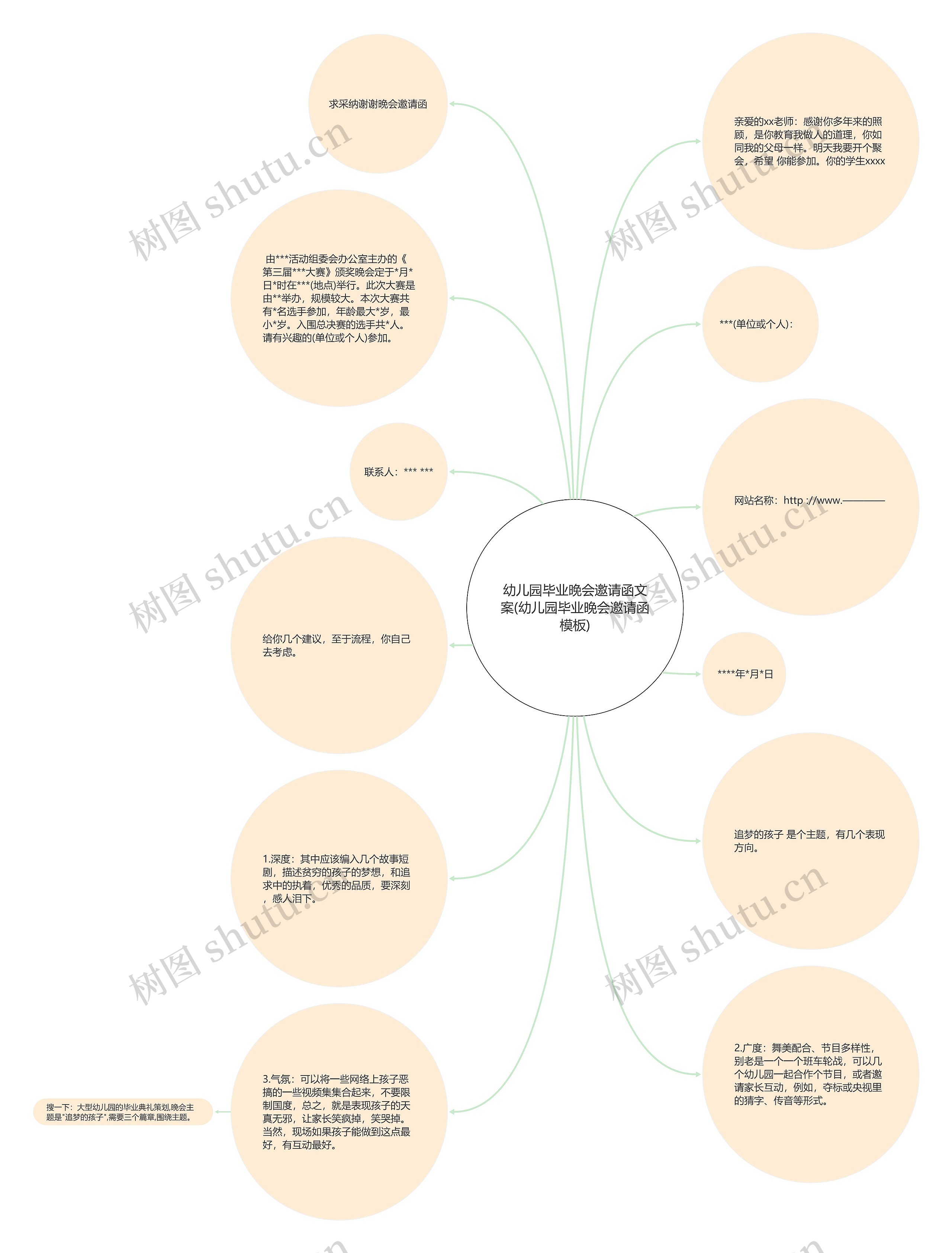 幼儿园毕业晚会邀请函文案(幼儿园毕业晚会邀请函)思维导图