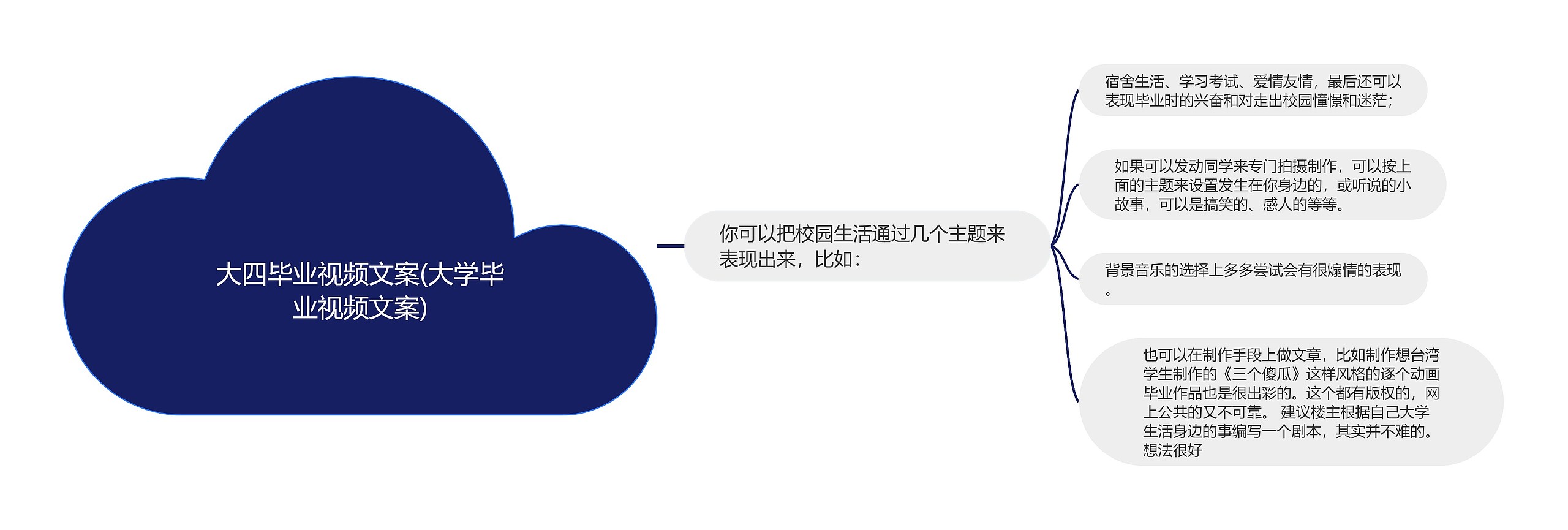 大四毕业视频文案(大学毕业视频文案) 大四毕业视频文案(大学毕业视频文案)