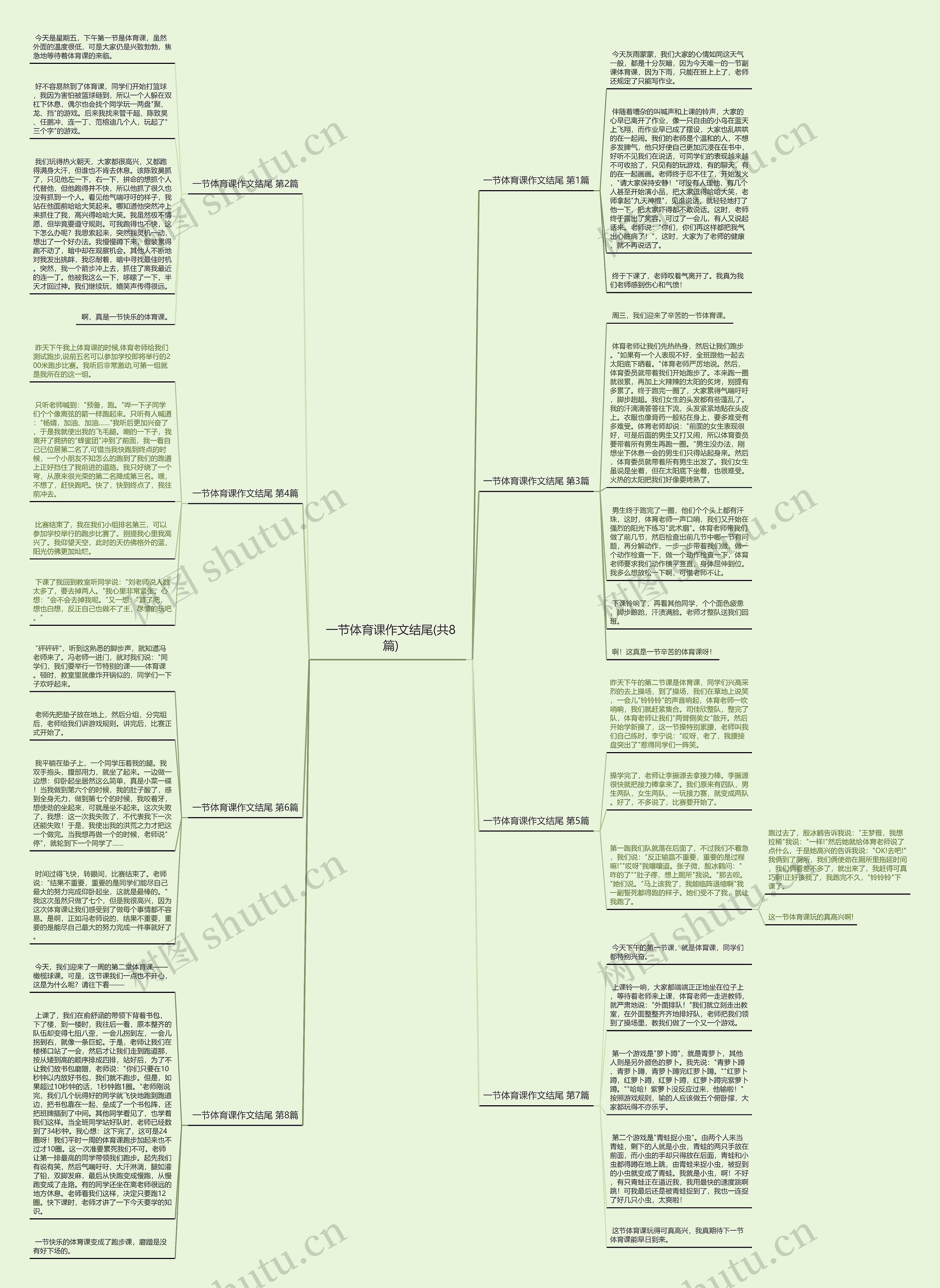 一节体育课作文结尾(共8篇) 一节体育课作文结尾(共8篇)
