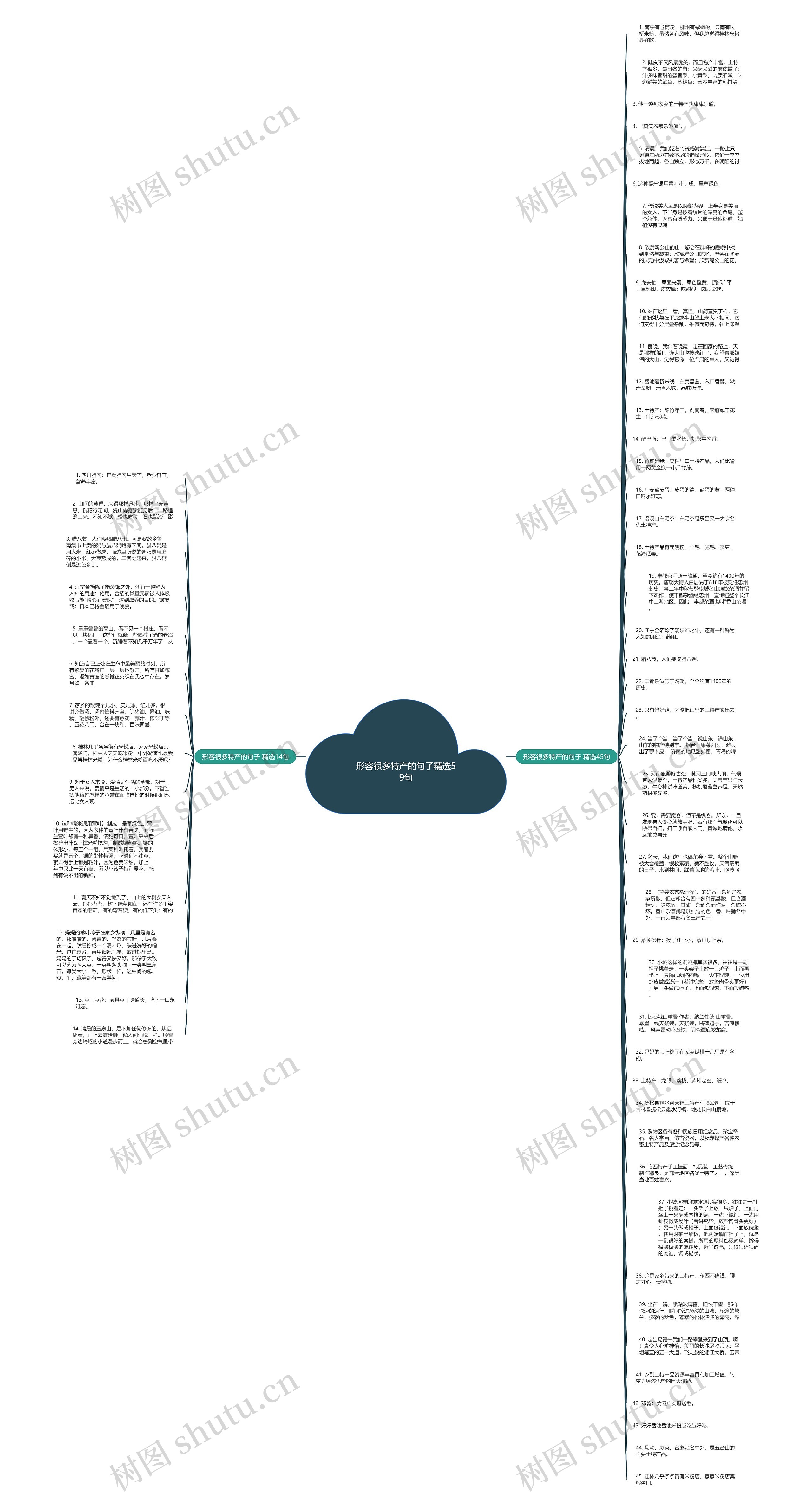 形容很多特产的句子精选59句思维导图